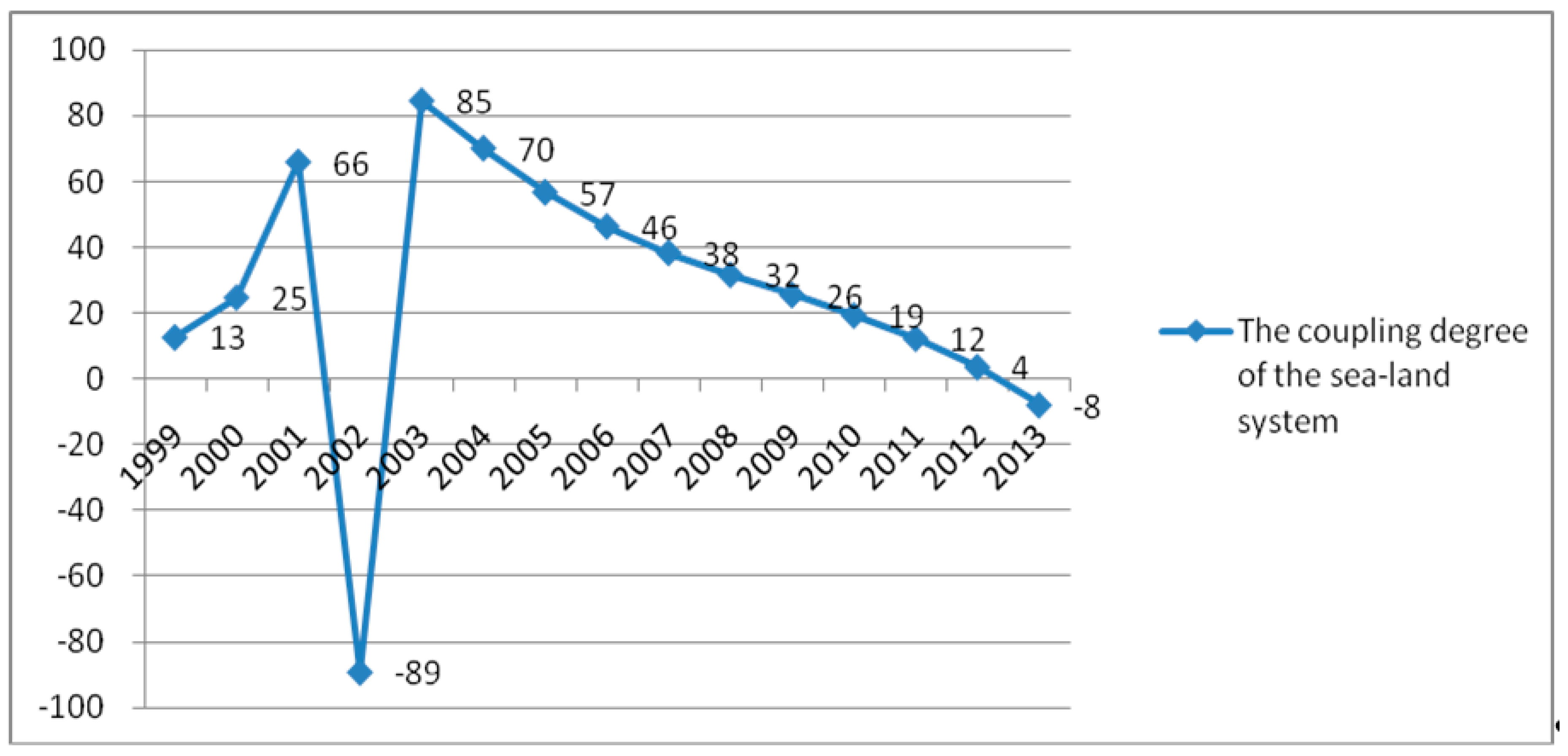 Sustainability 09 00859 g008