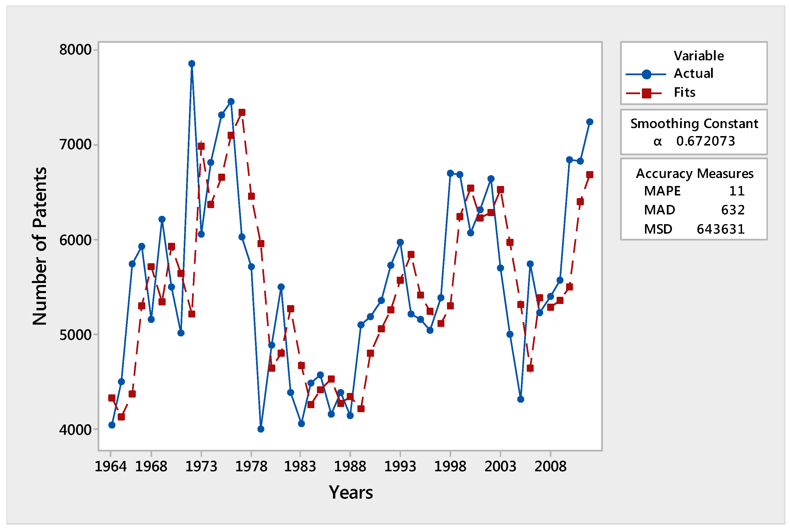 Sustainability 09 00862 g002