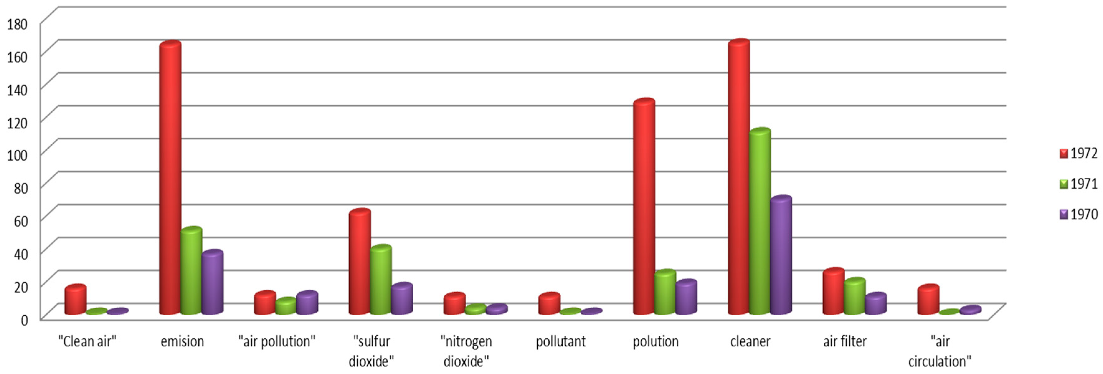 Sustainability 09 00862 g003