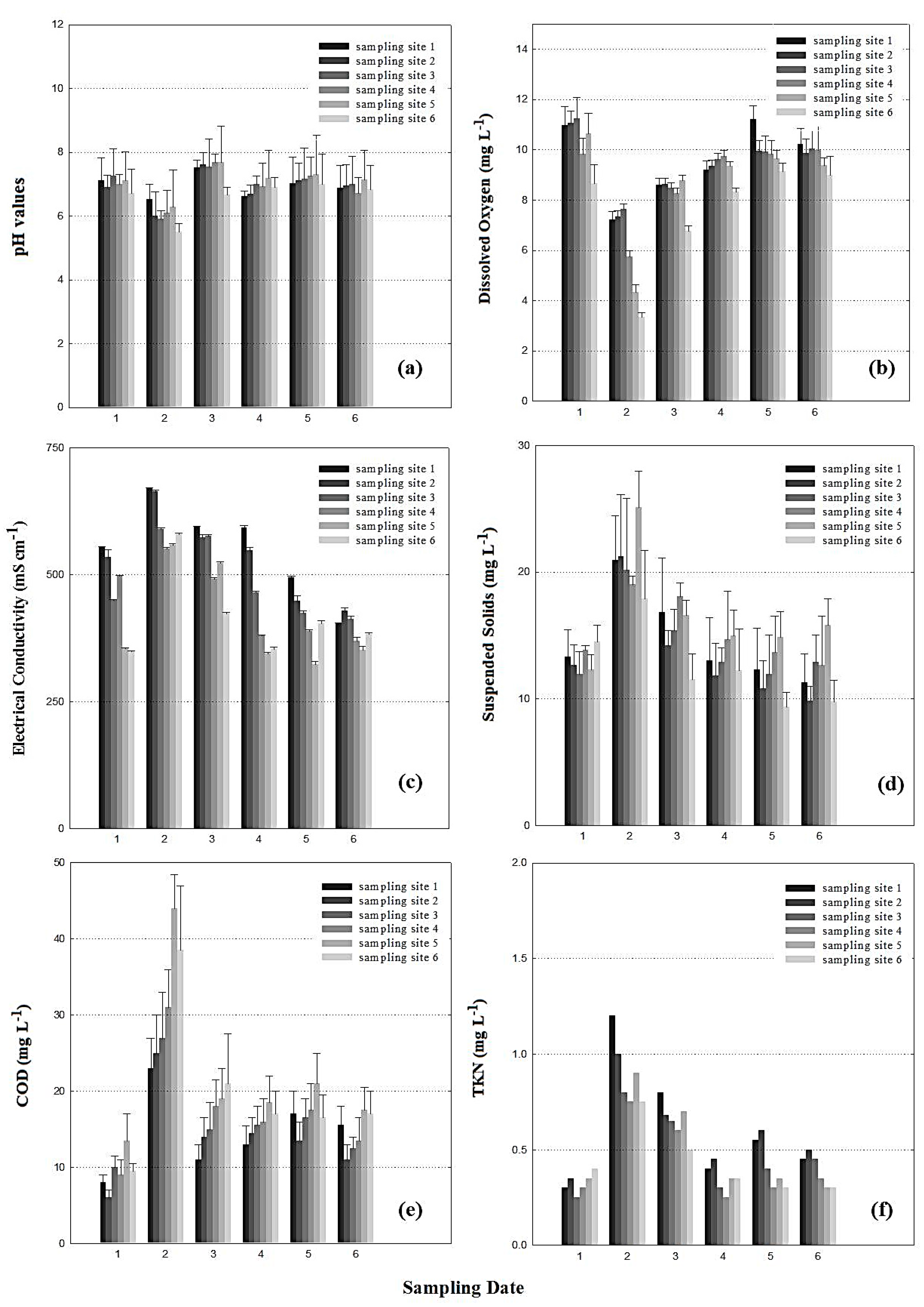 Sustainability 09 00863 g002