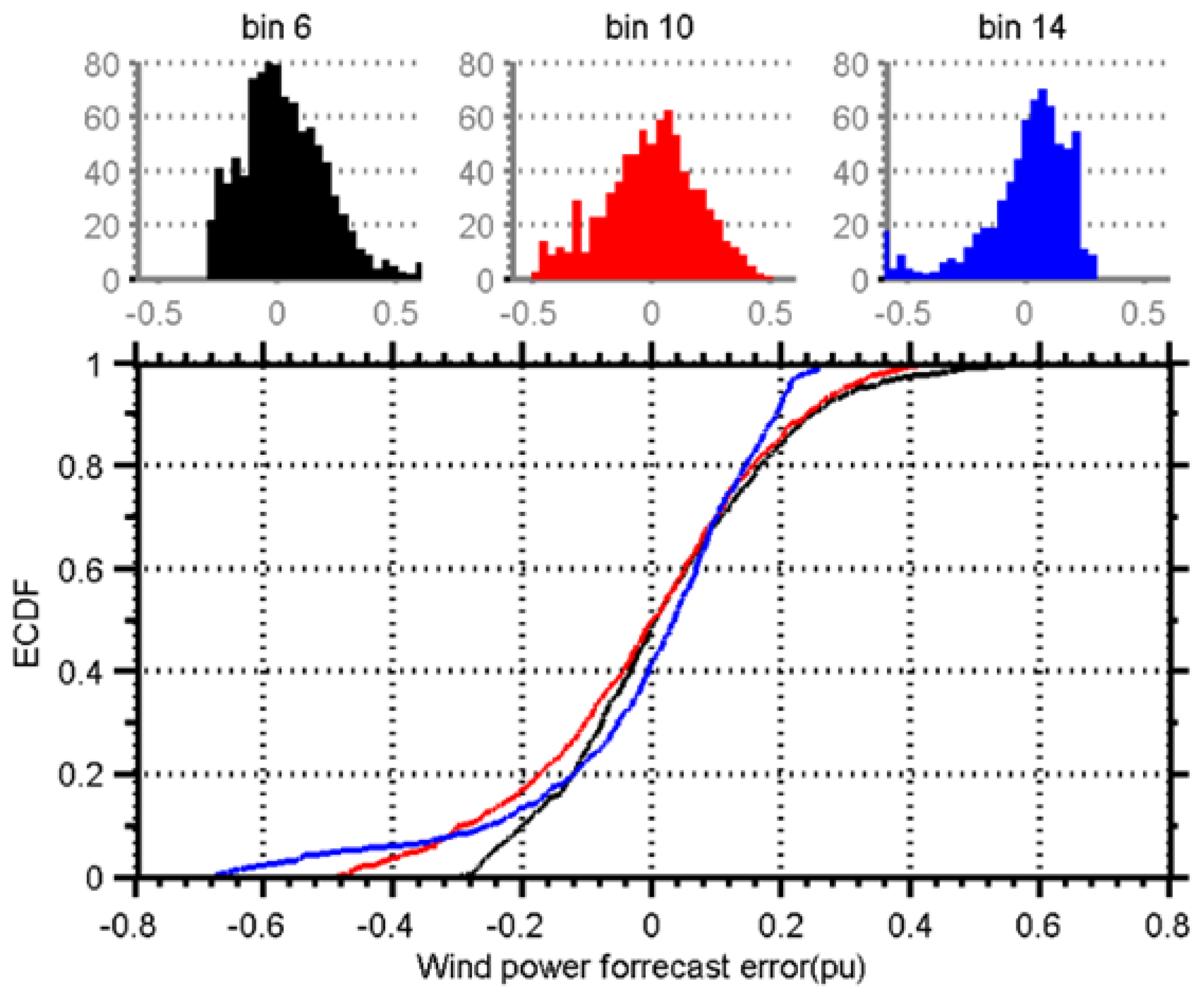 Sustainability 09 00864 g002