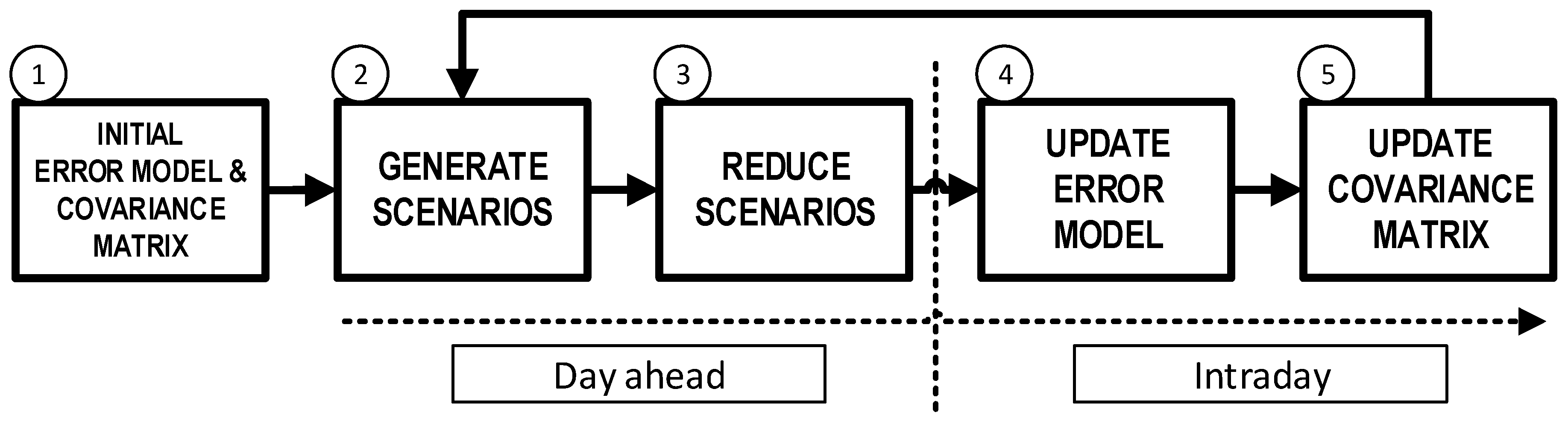 Sustainability 09 00864 g004