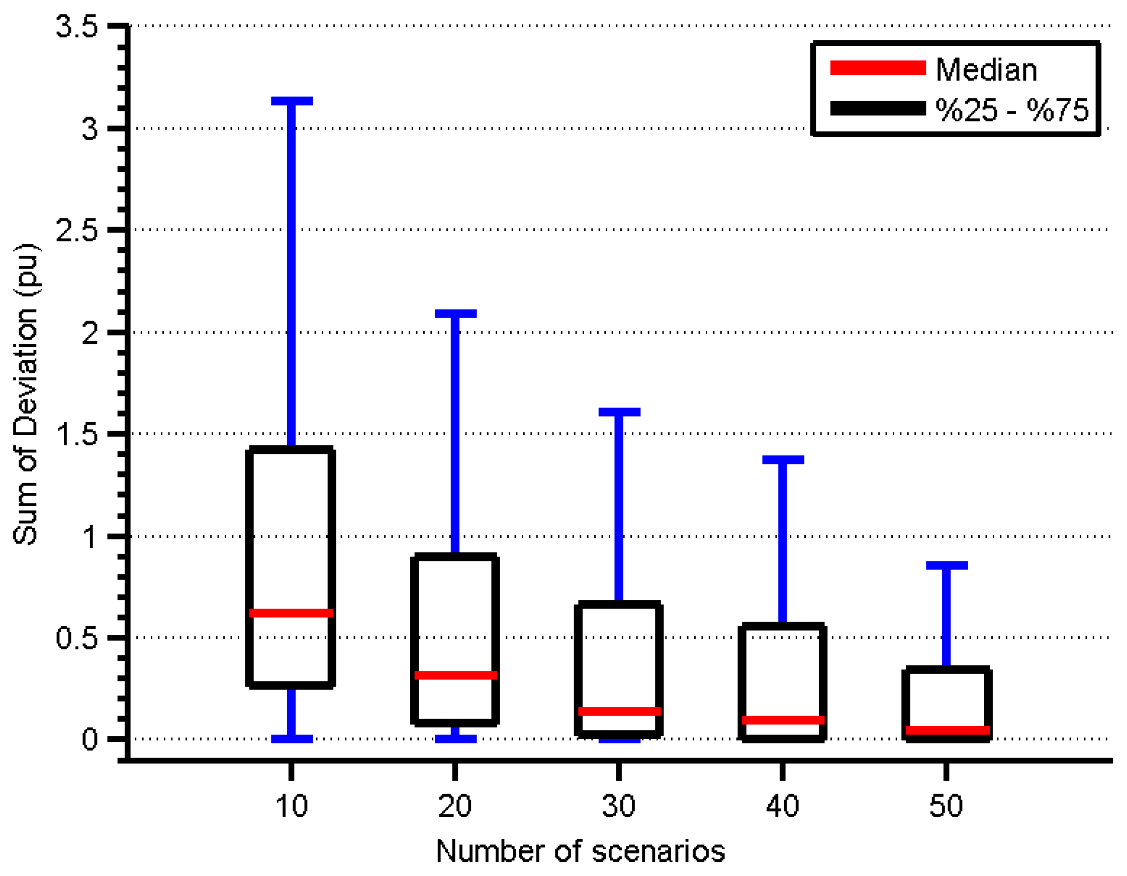 Sustainability 09 00864 g005