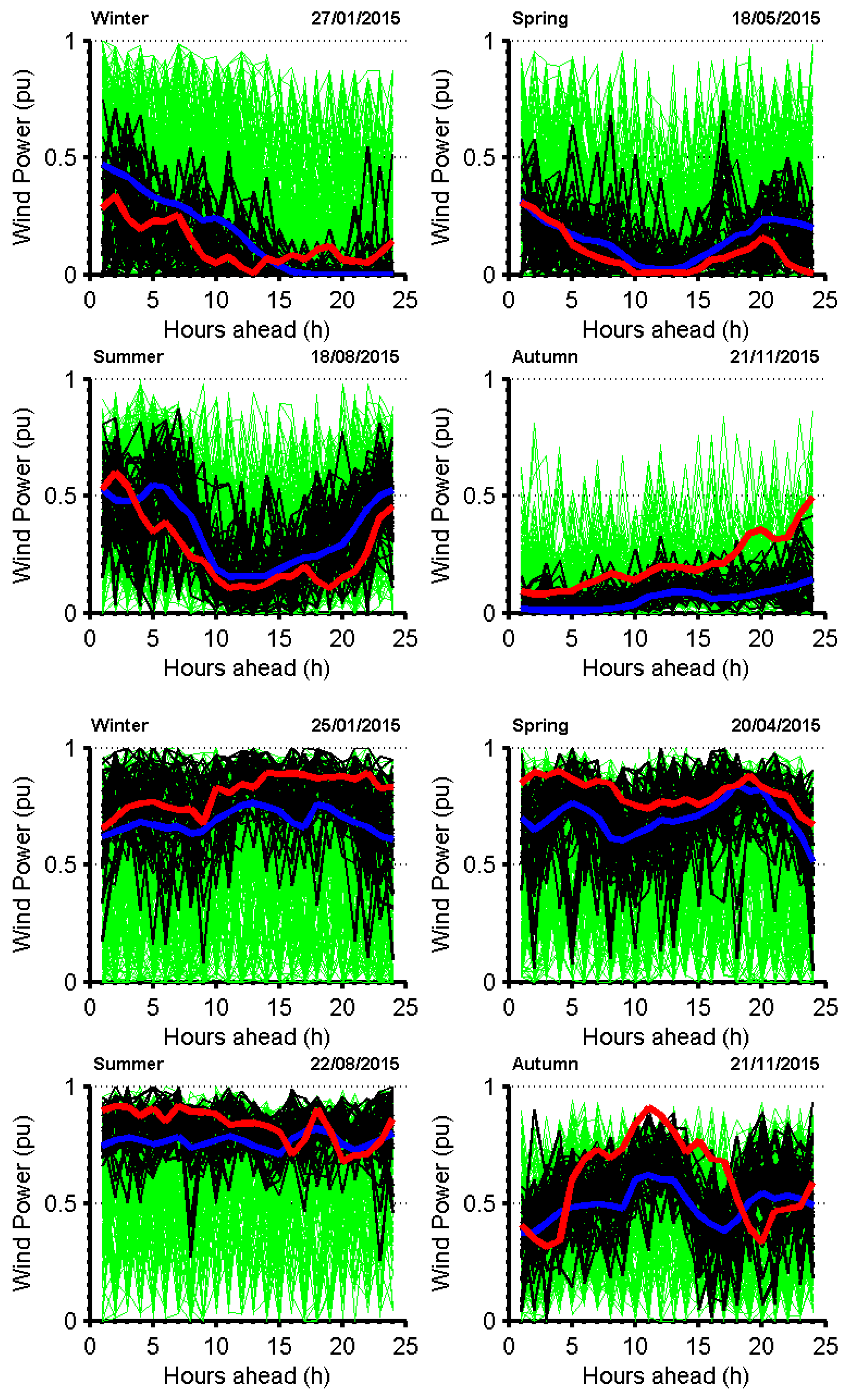 Sustainability 09 00864 g007