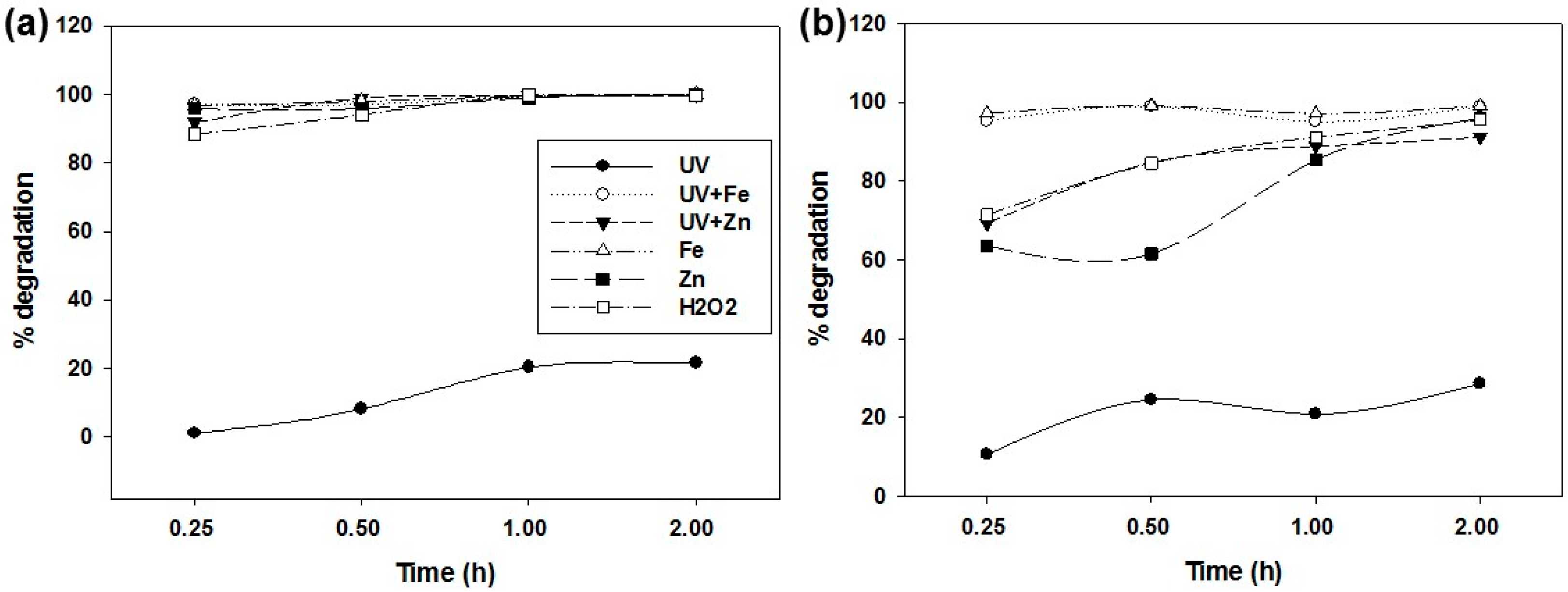 Sustainability 09 00870 g002