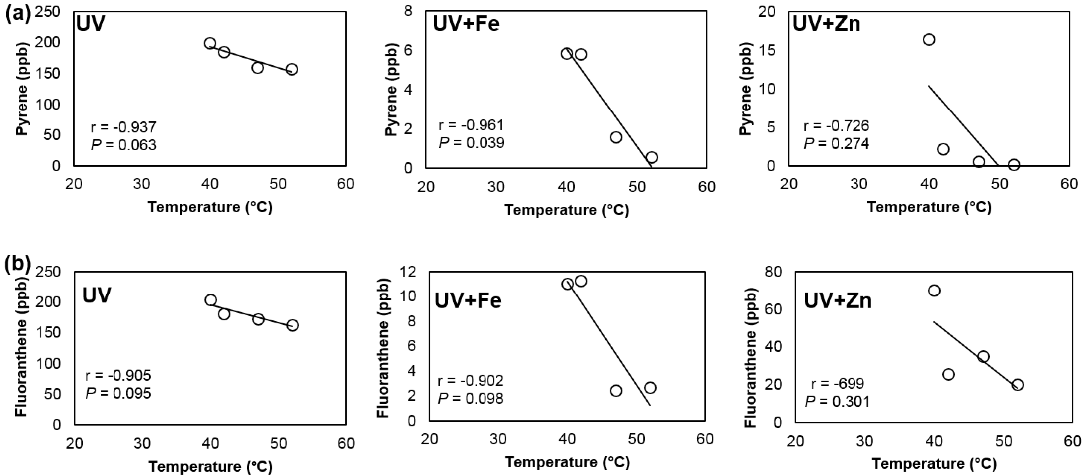 Sustainability 09 00870 g003