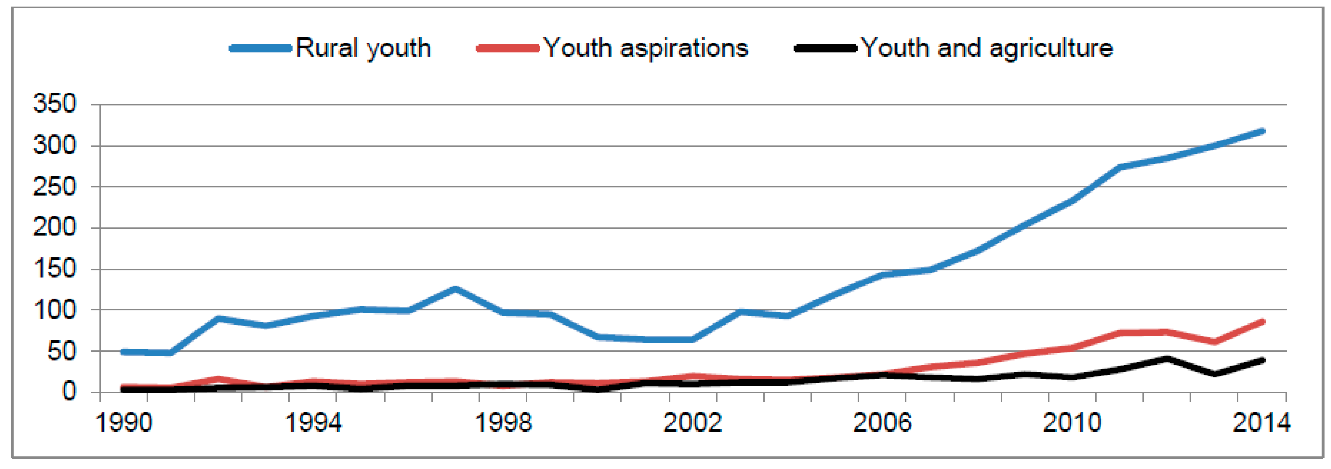 Sustainability 09 00871 g001