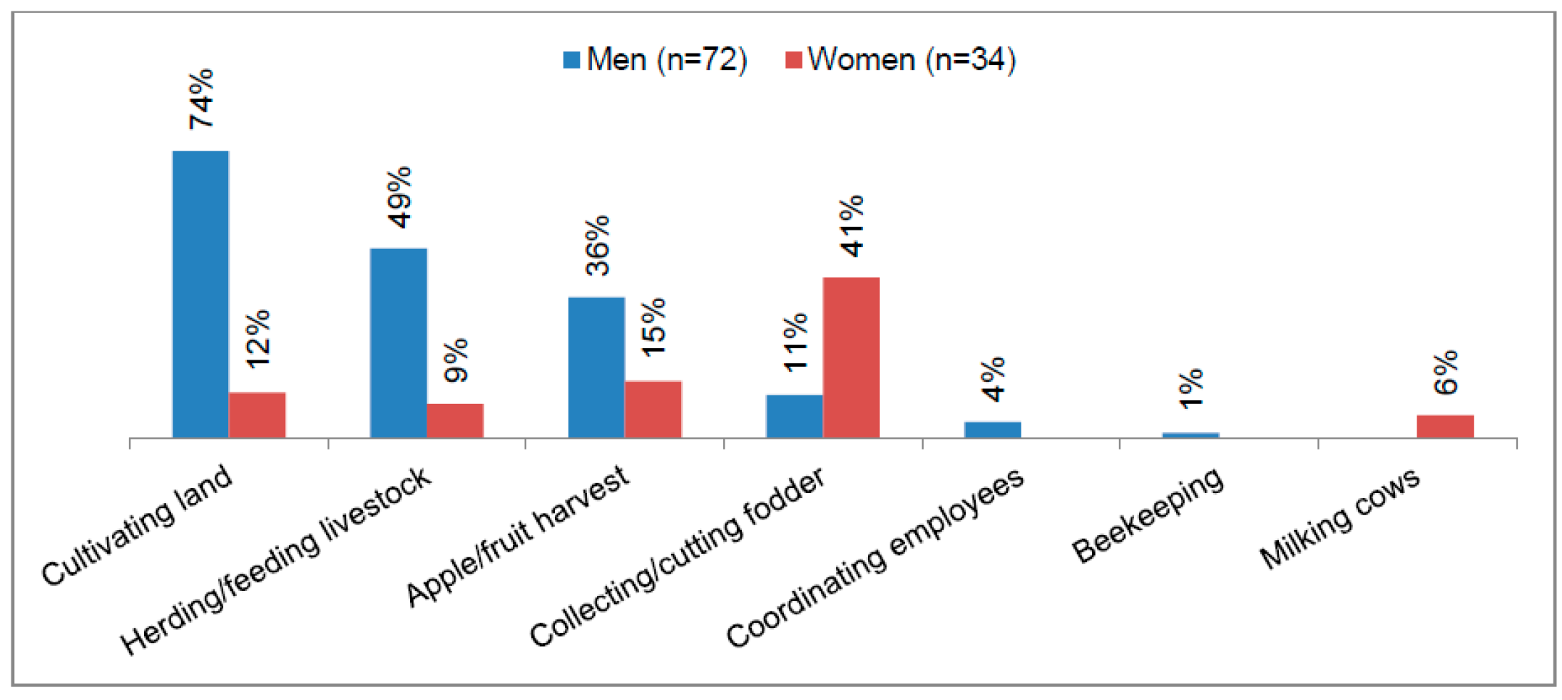 Sustainability 09 00871 g003