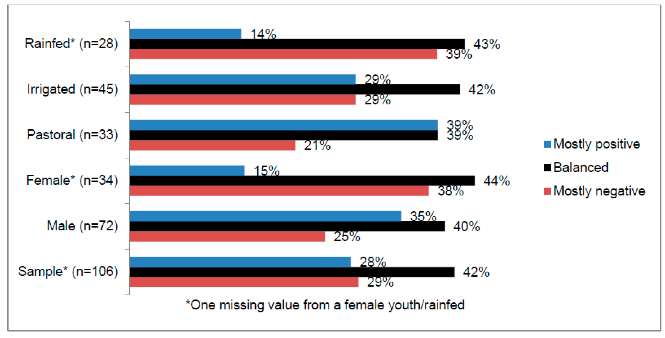 Sustainability 09 00871 g004