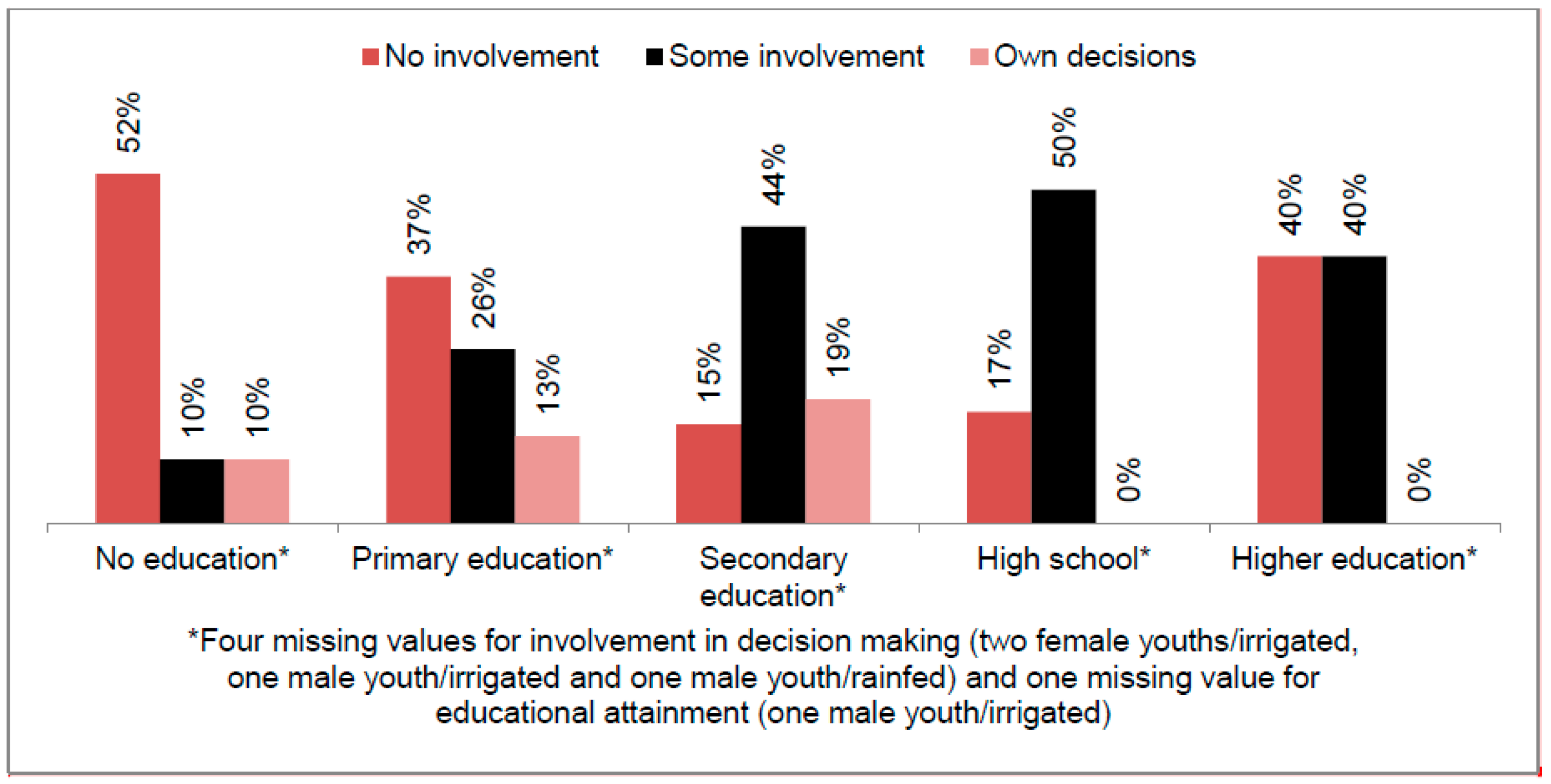 Sustainability 09 00871 g005