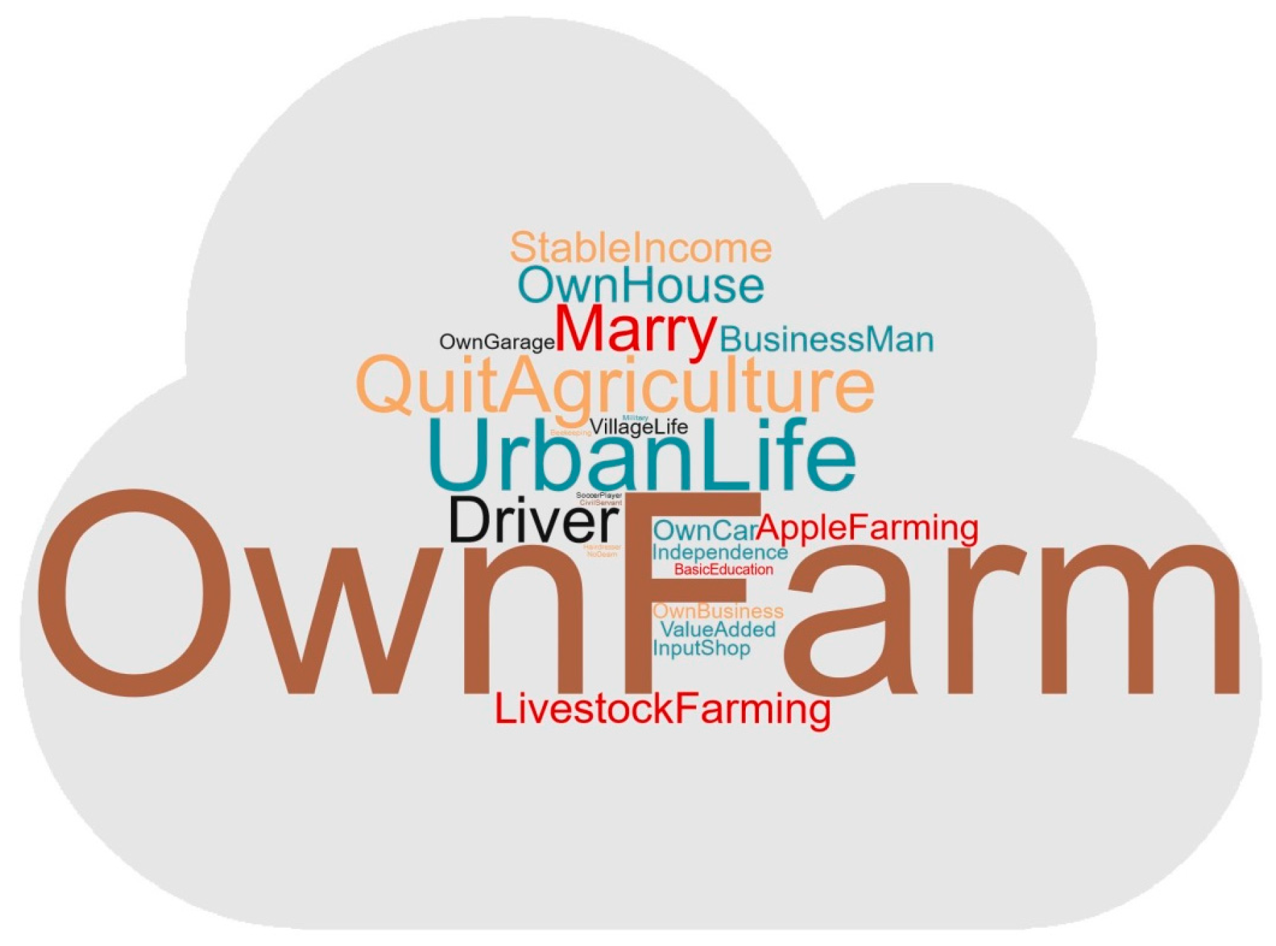 Sustainability 09 00871 g006