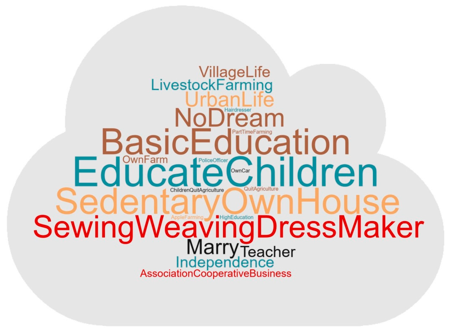 Sustainability 09 00871 g007