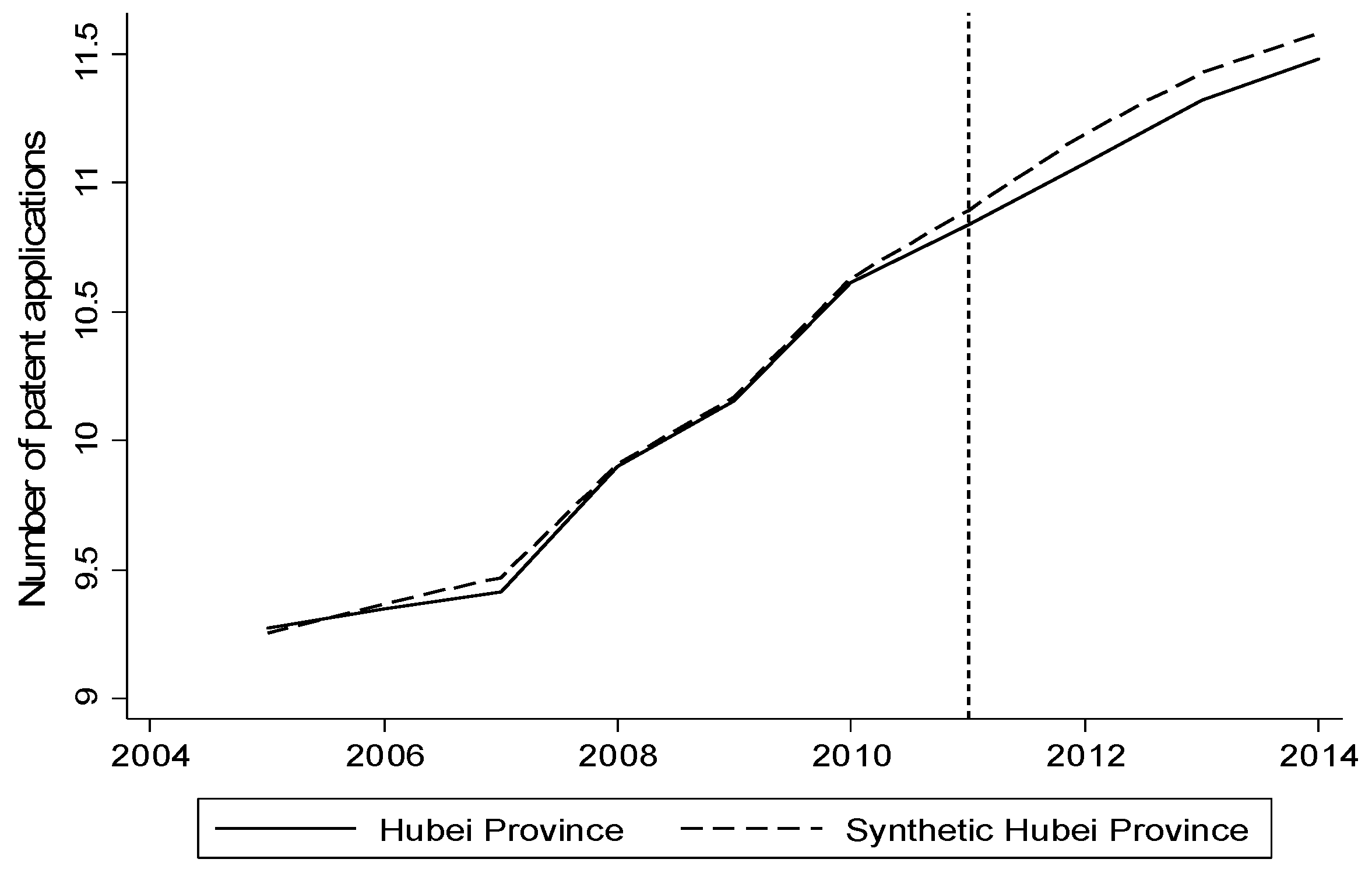 Sustainability 09 00872 g002