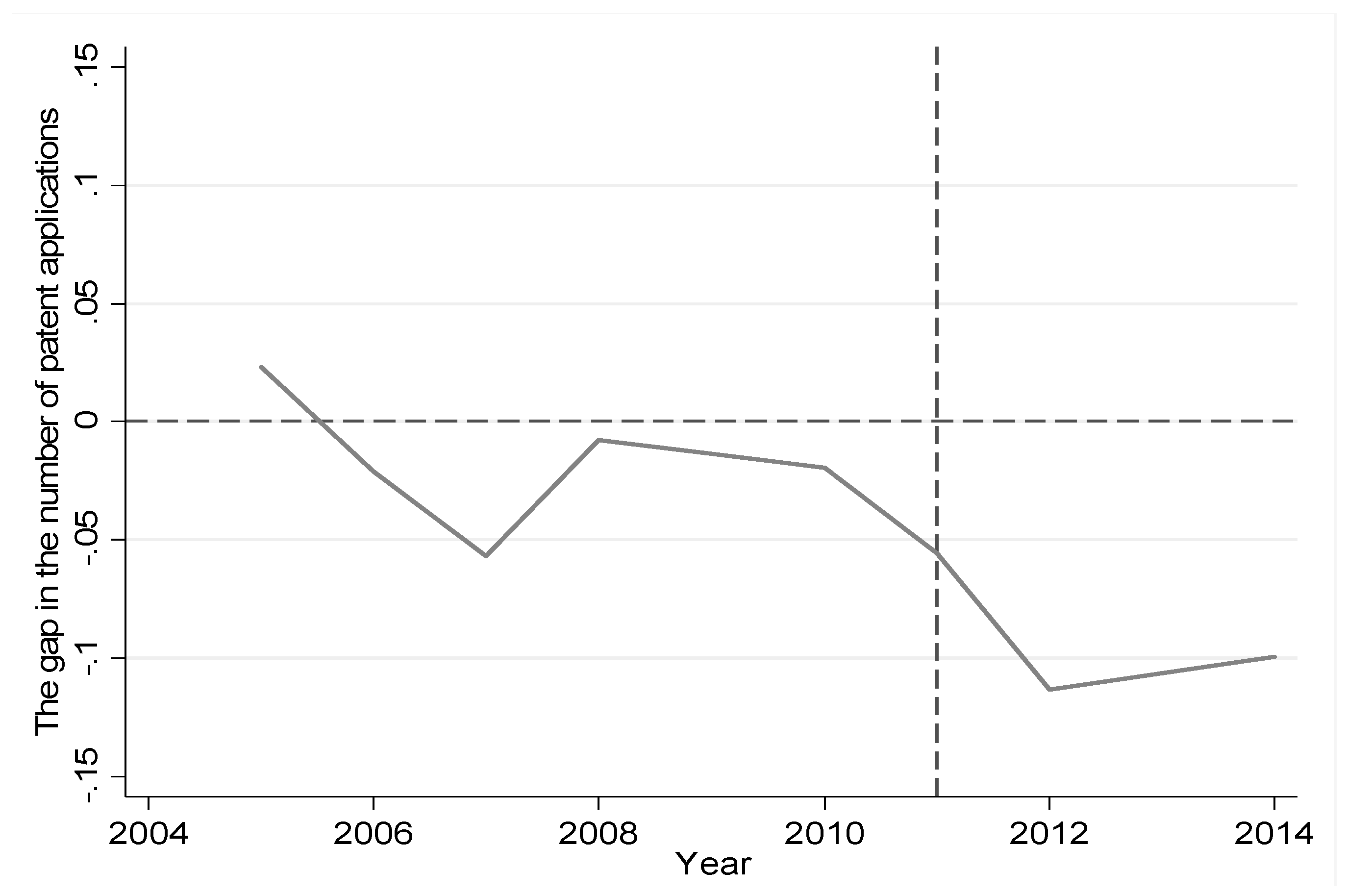 Sustainability 09 00872 g003