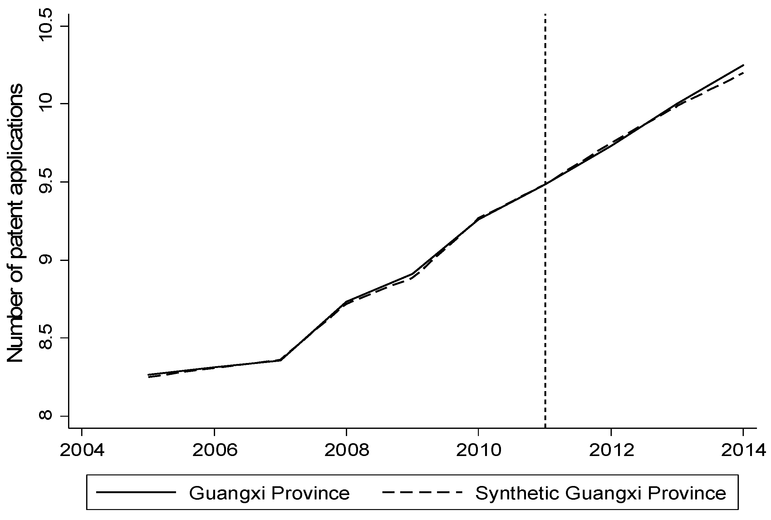Sustainability 09 00872 g005
