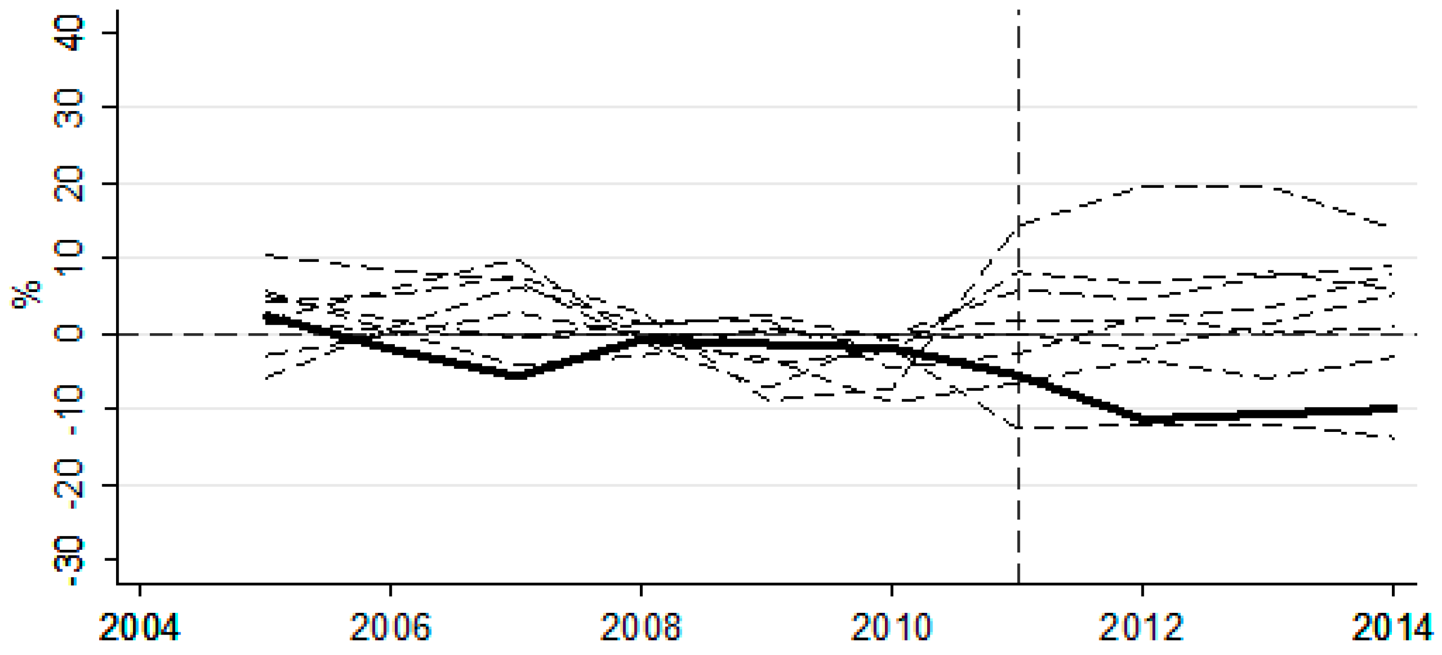 Sustainability 09 00872 g006