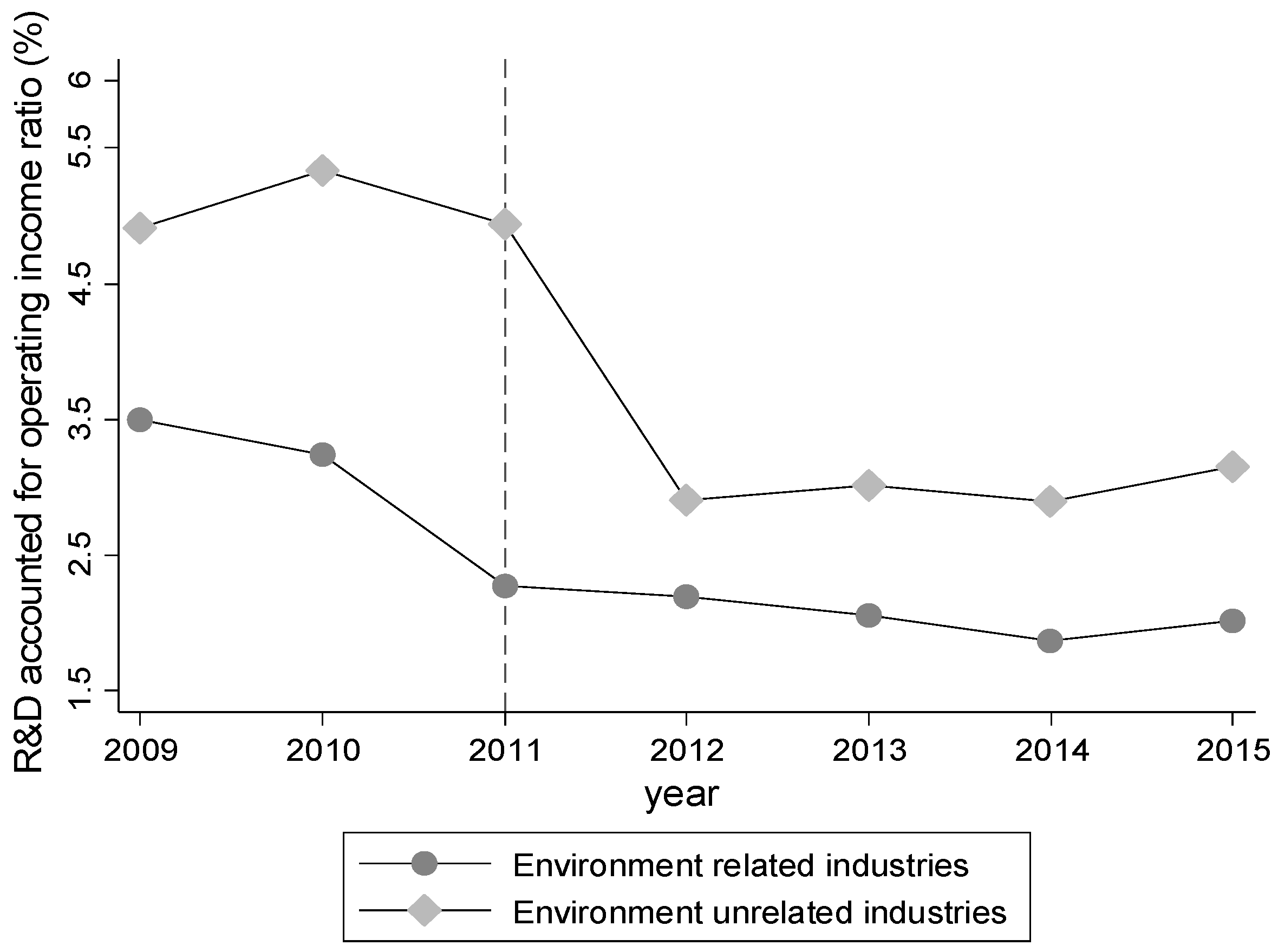 Sustainability 09 00872 g007