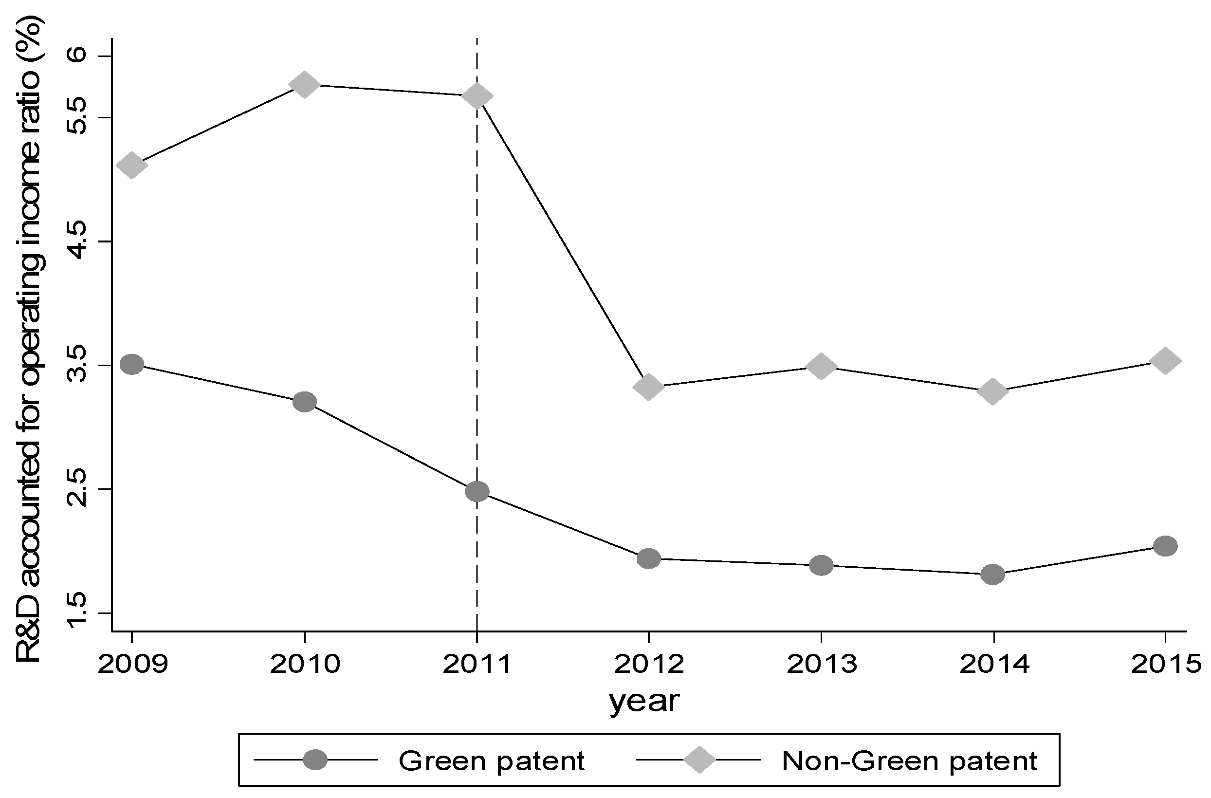 Sustainability 09 00872 g008