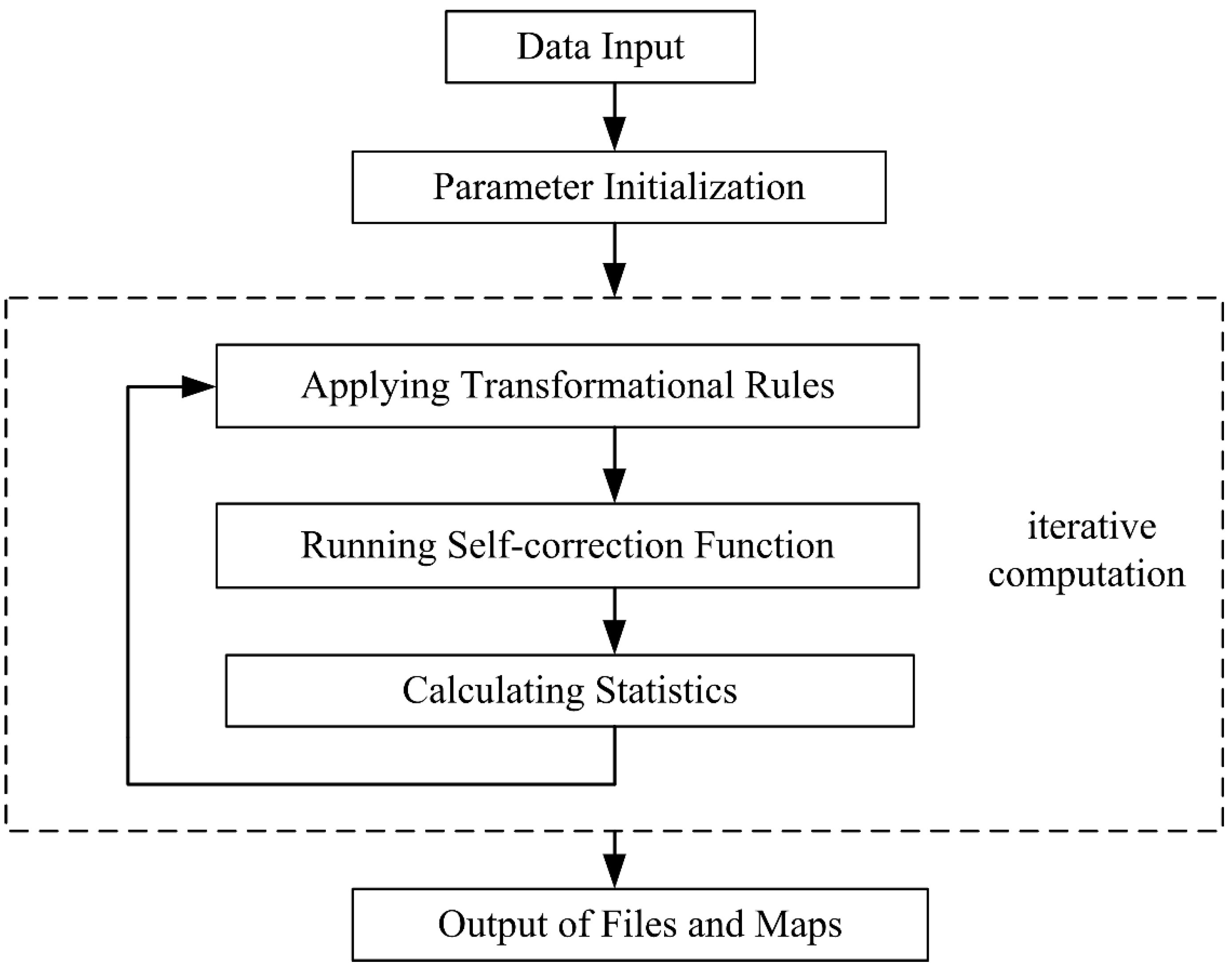 Sustainability 09 00876 g001