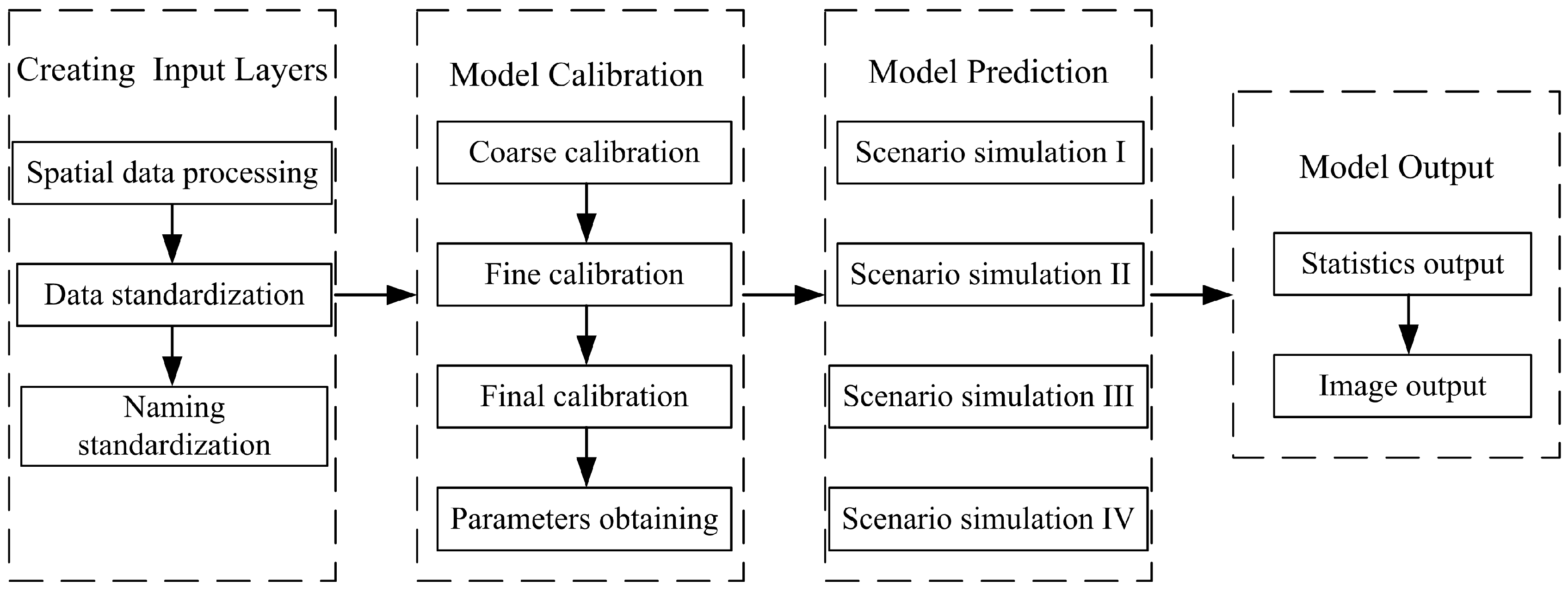 Sustainability 09 00876 g003