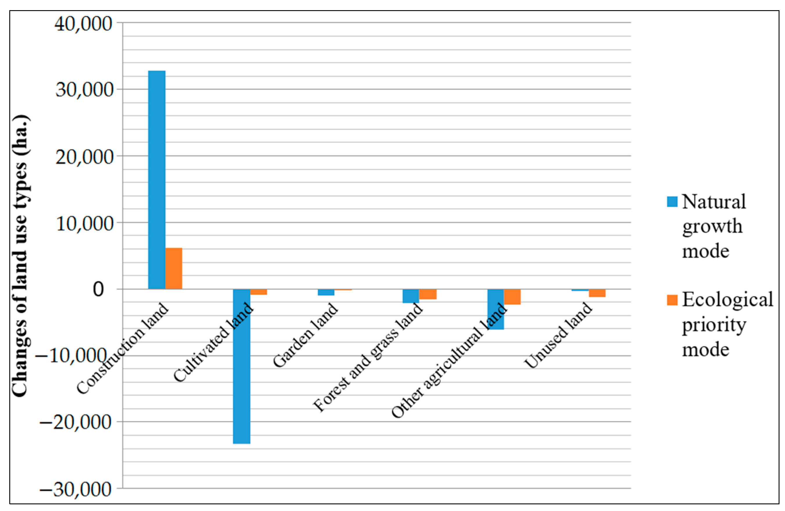 Sustainability 09 00876 g006