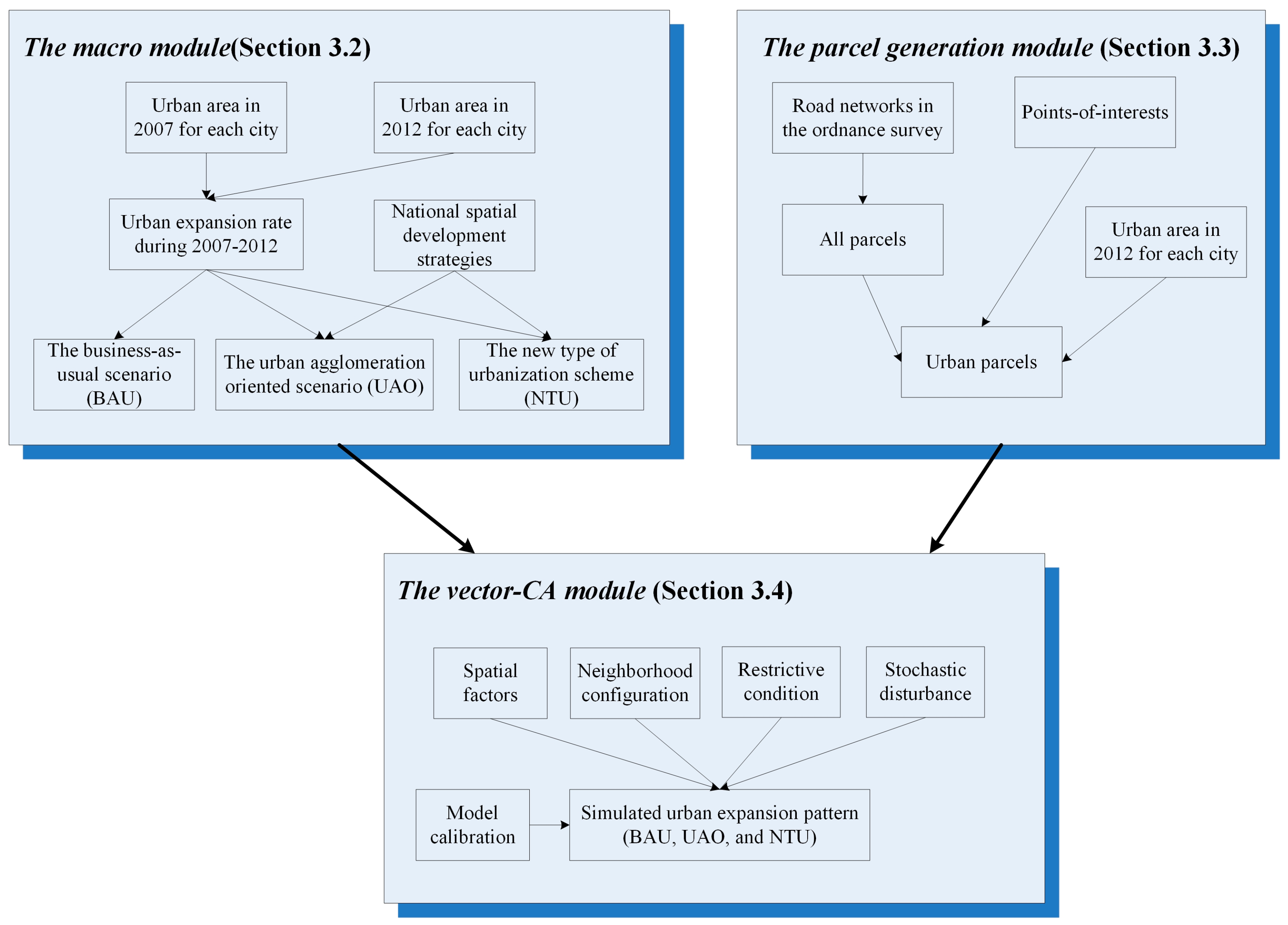 Sustainability 09 00879 g003