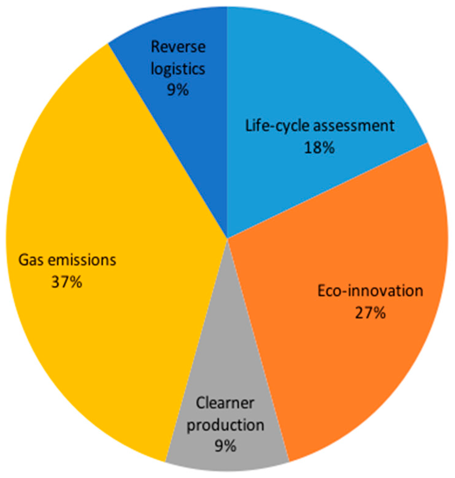 Sustainability 09 00880 g009
