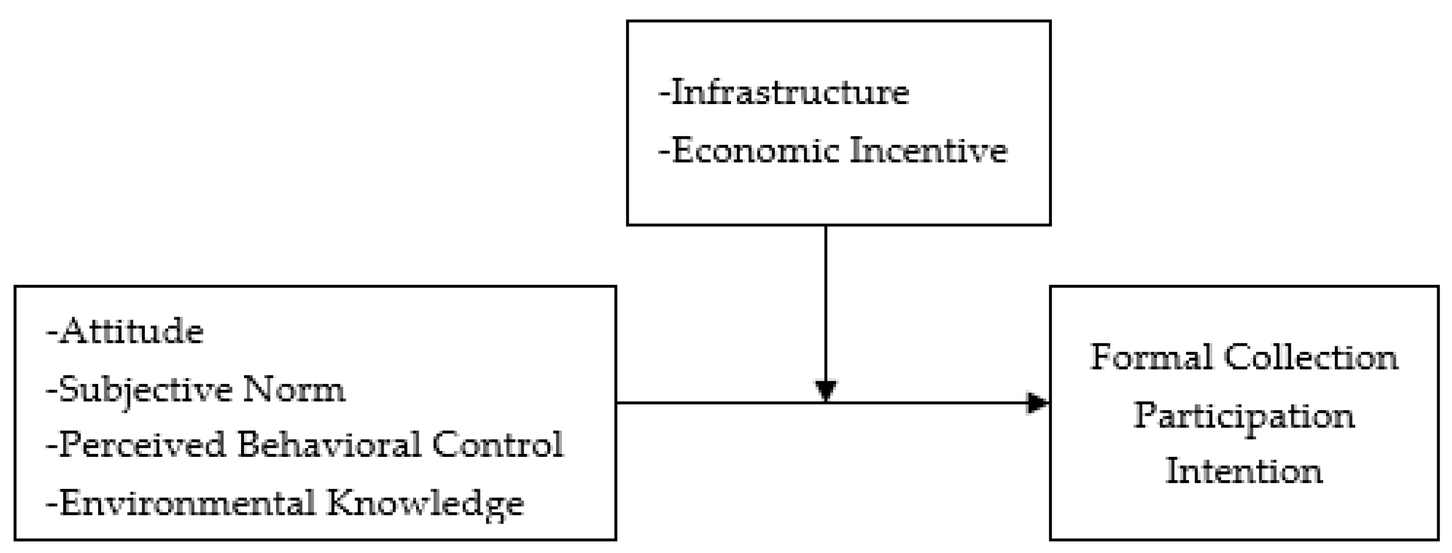 Sustainability 09 00881 g001
