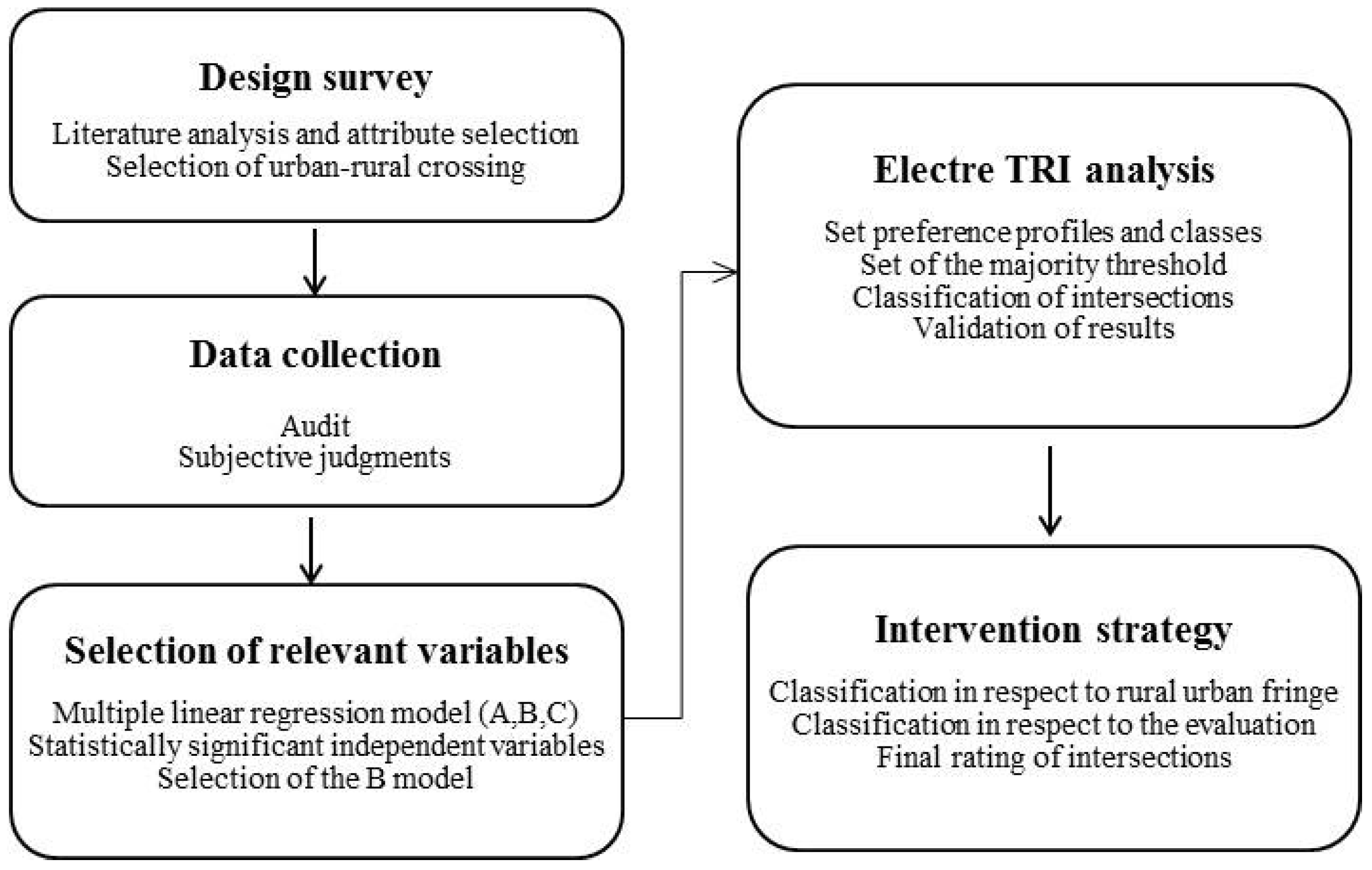 Sustainability 09 00883 g001