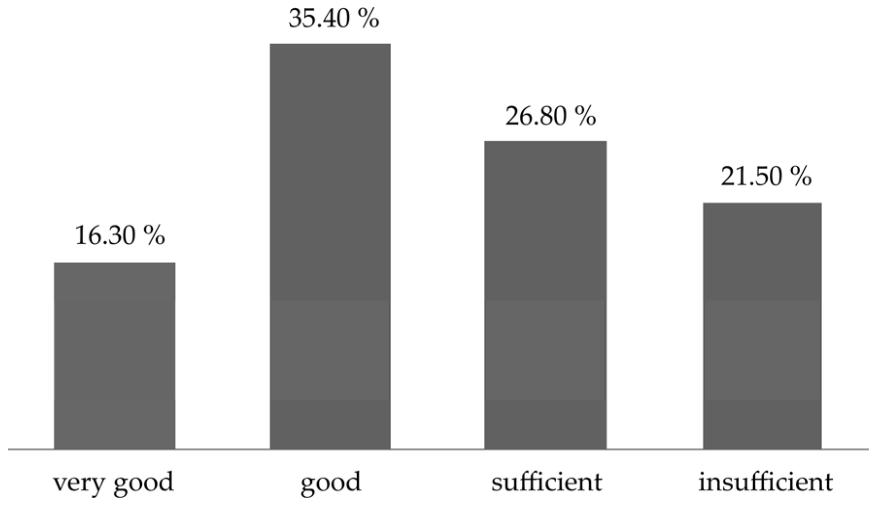Sustainability 09 00883 g004