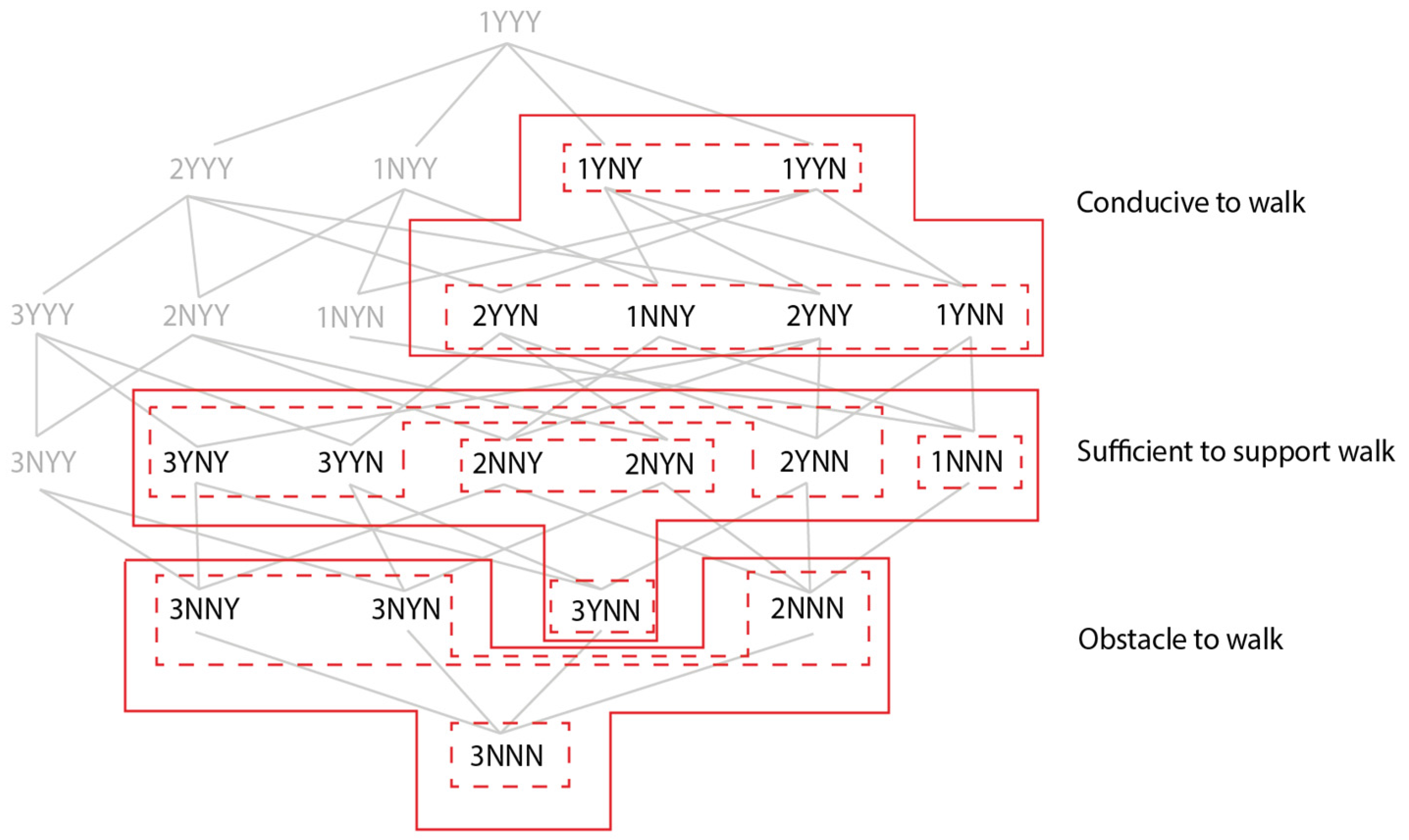Sustainability 09 00883 g006