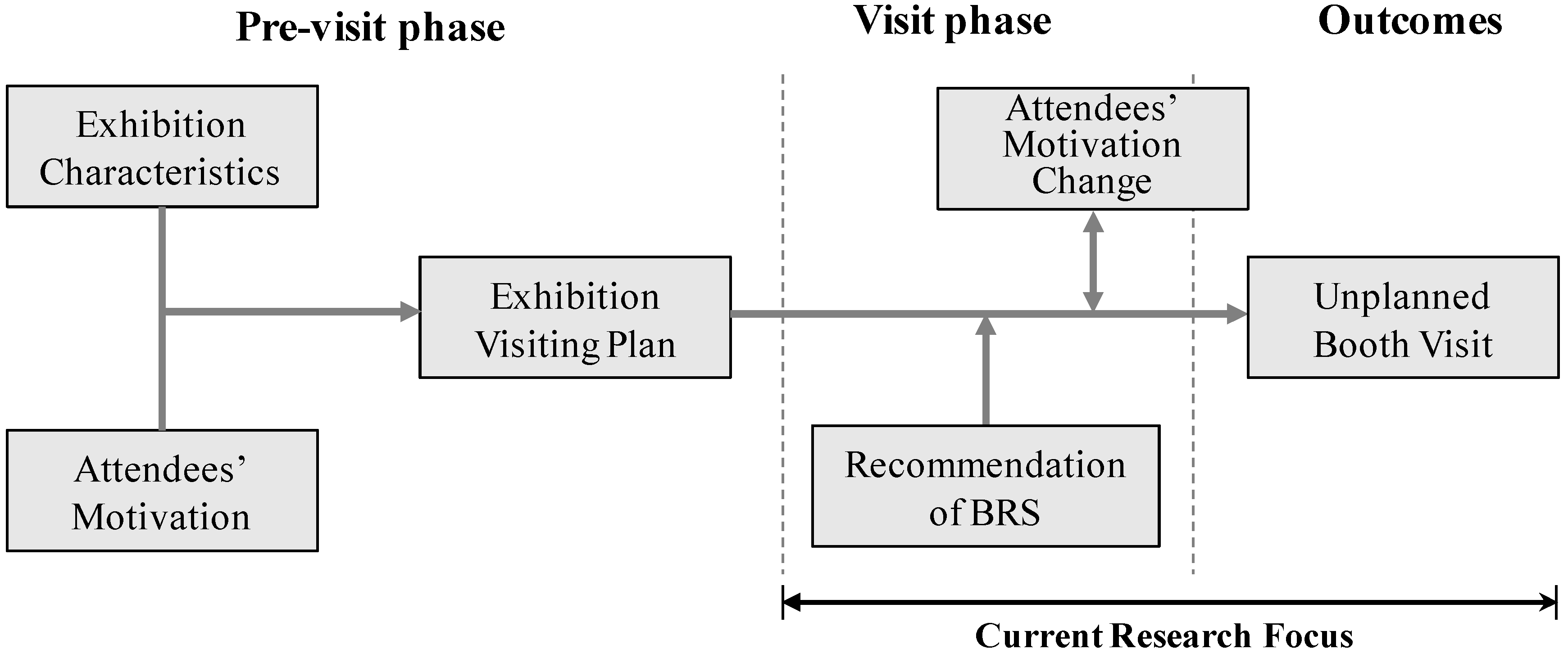 Sustainability 09 00884 g001