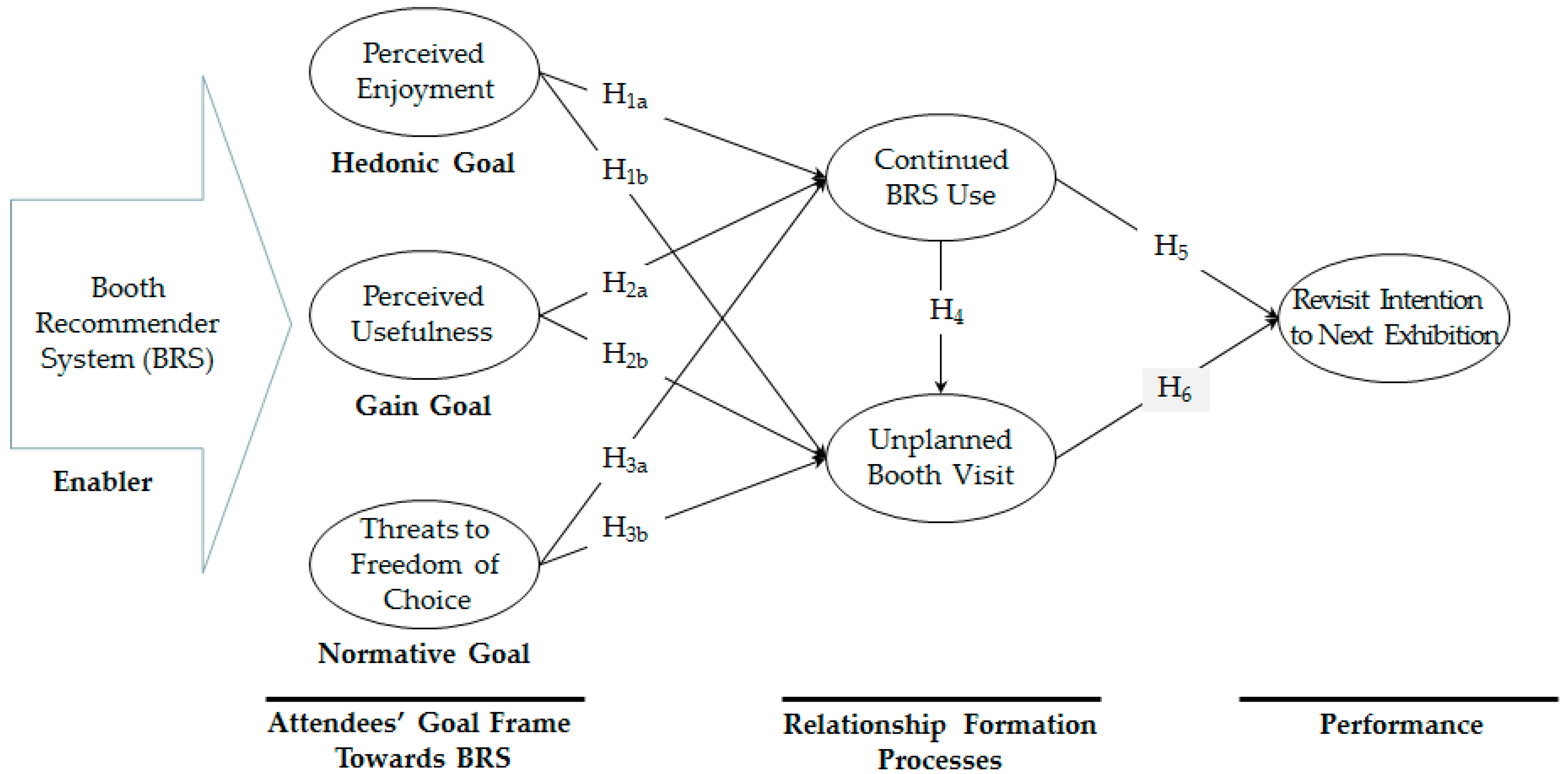 Sustainability 09 00884 g002