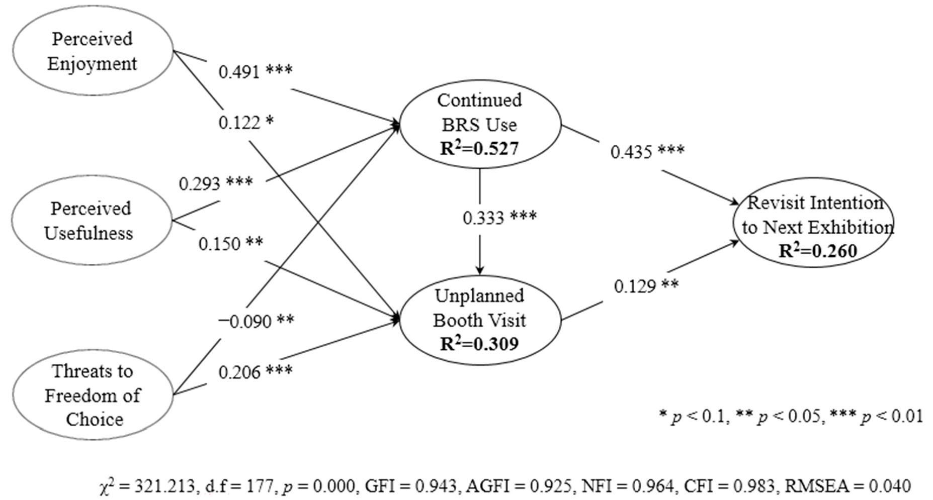 Sustainability 09 00884 g004