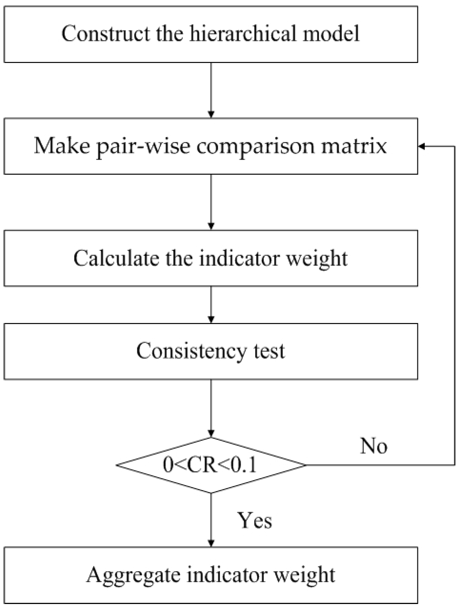 Sustainability 09 00890 g004