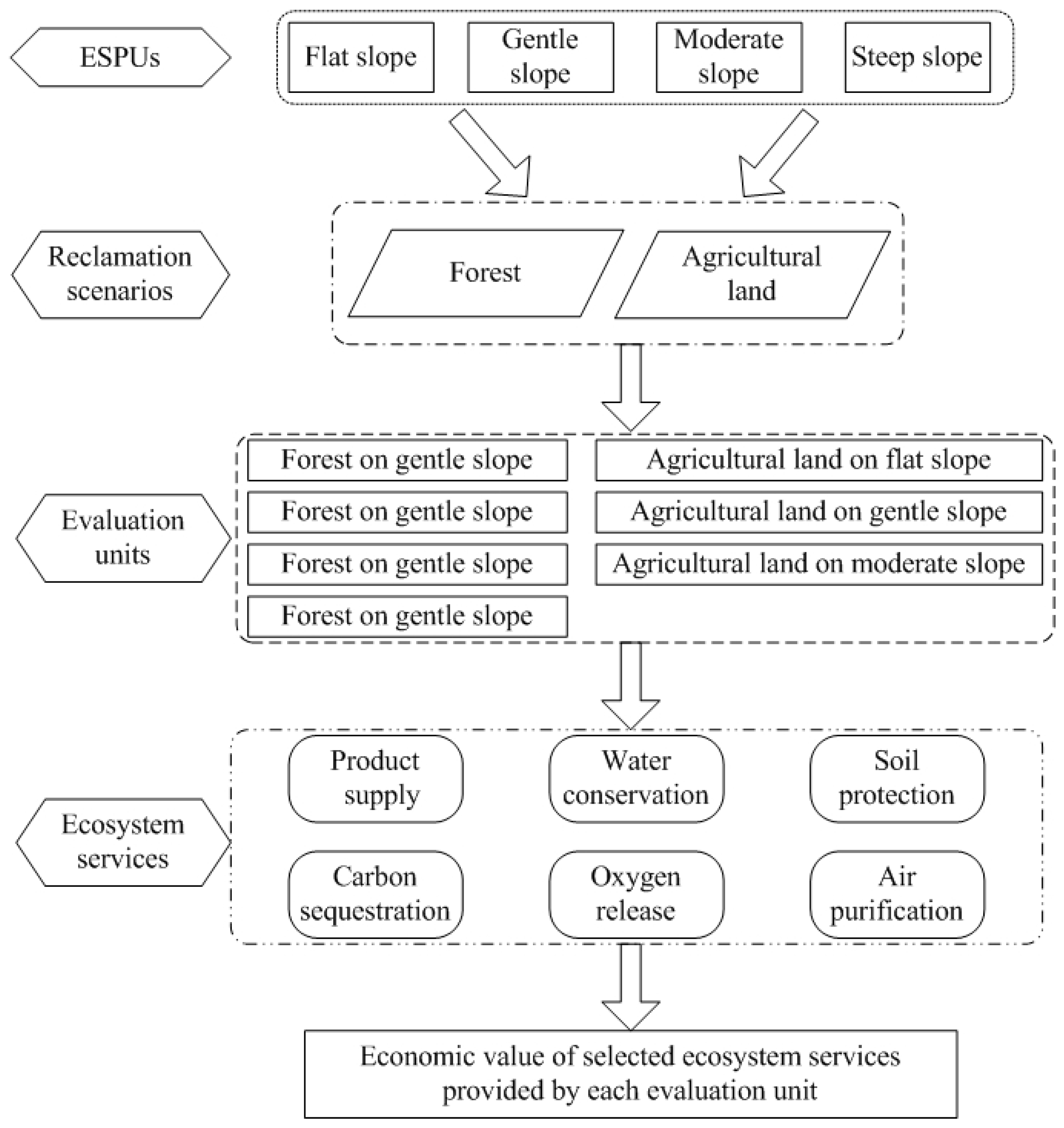 Sustainability 09 00890 g005