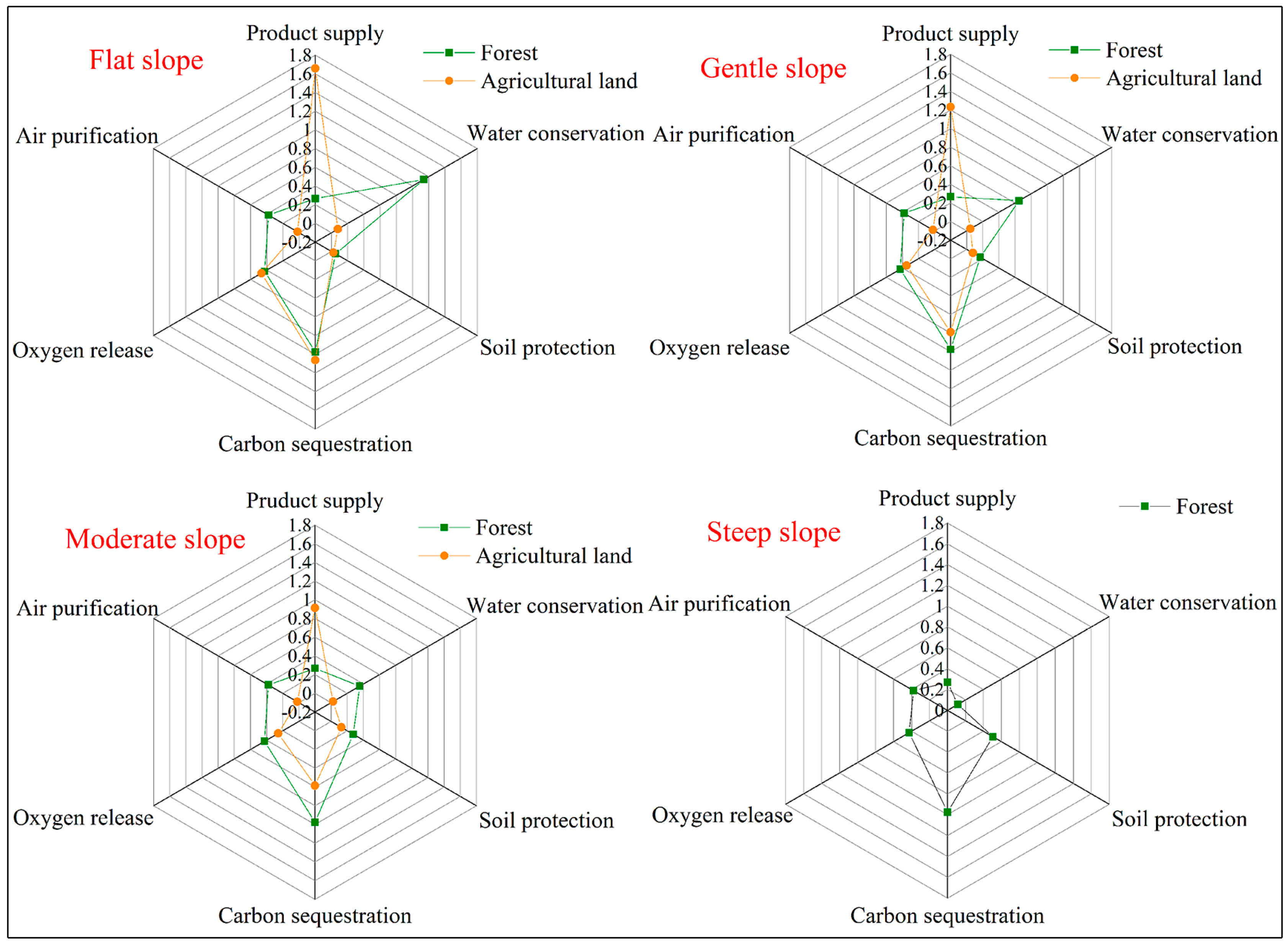 Sustainability 09 00890 g008