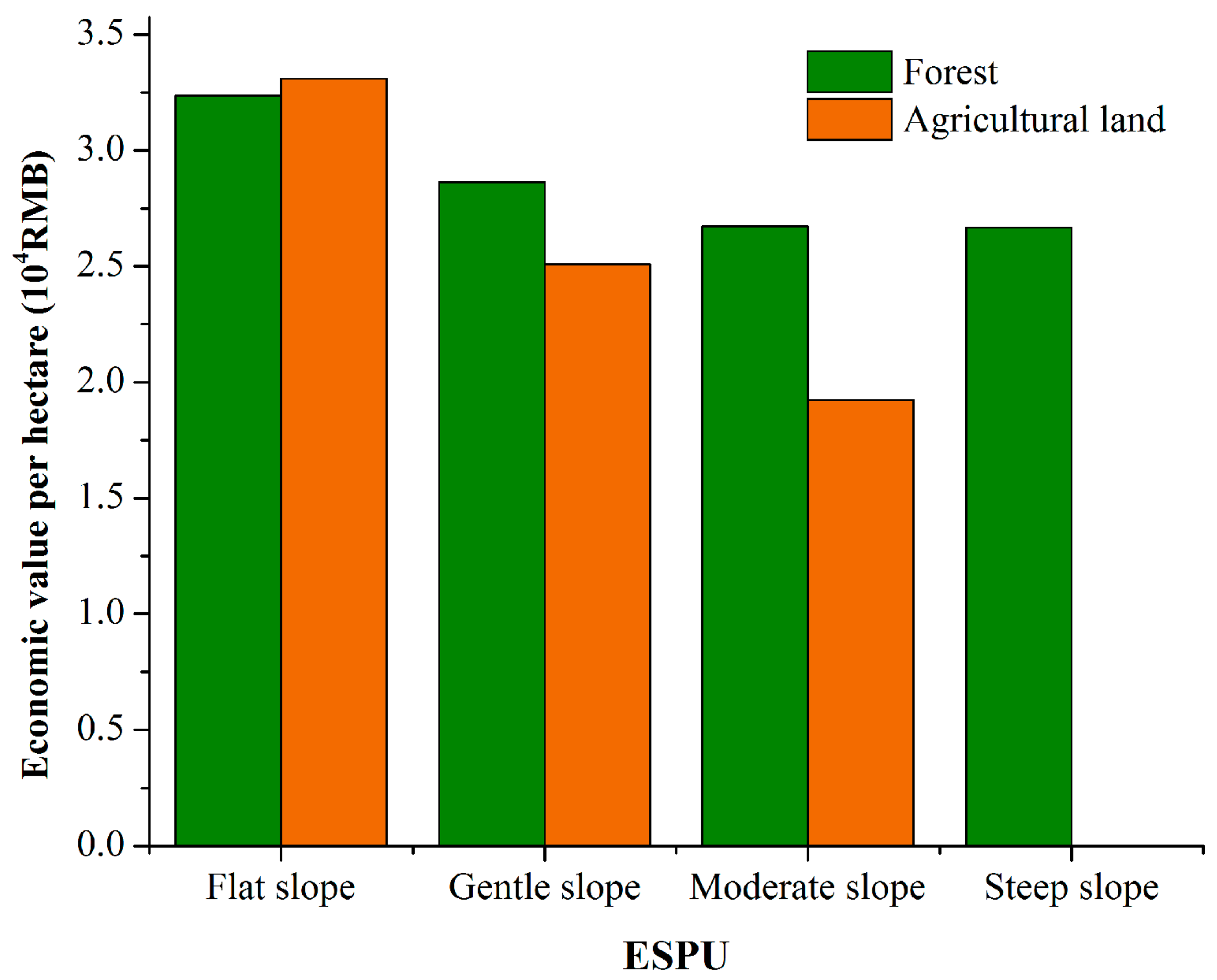 Sustainability 09 00890 g009
