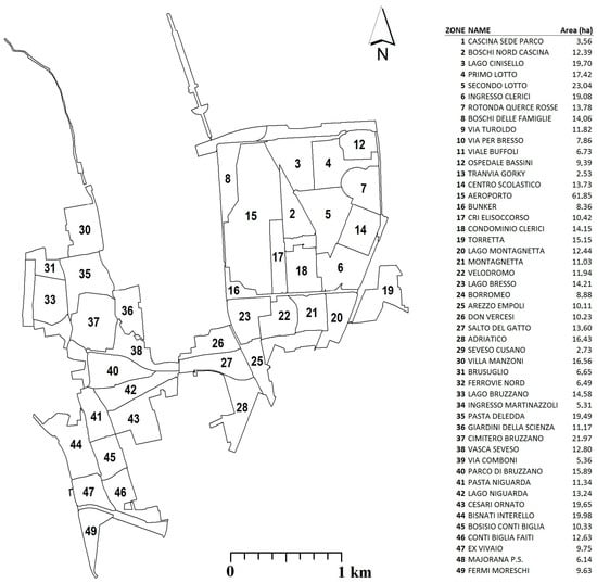 Sustainability 09 00891 g007 550