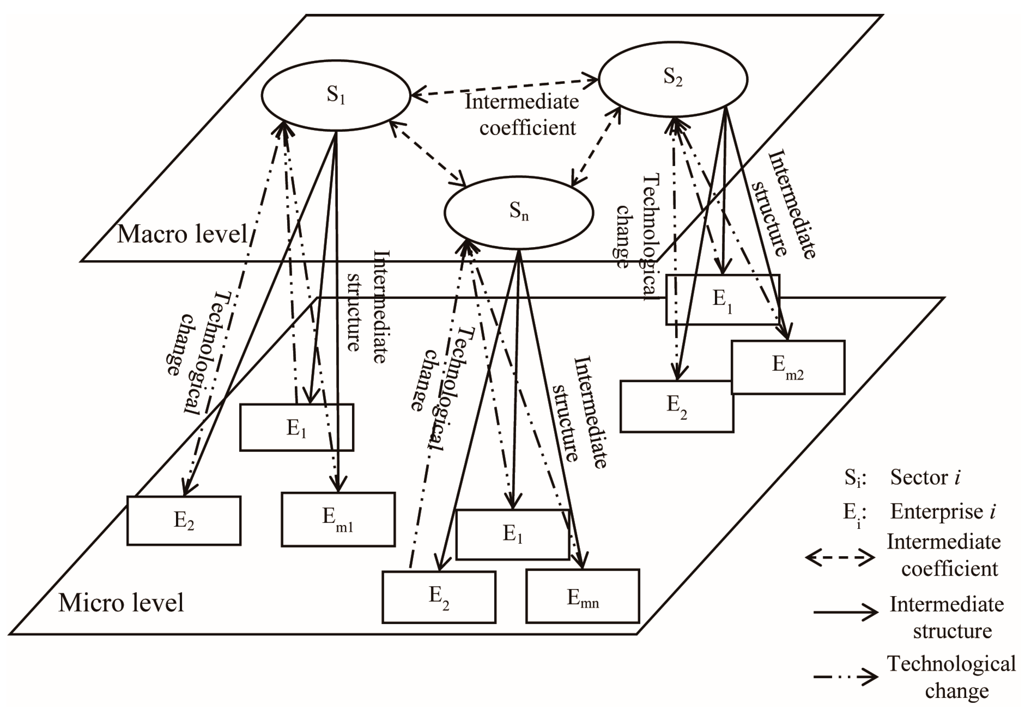 Sustainability 09 00893 g001