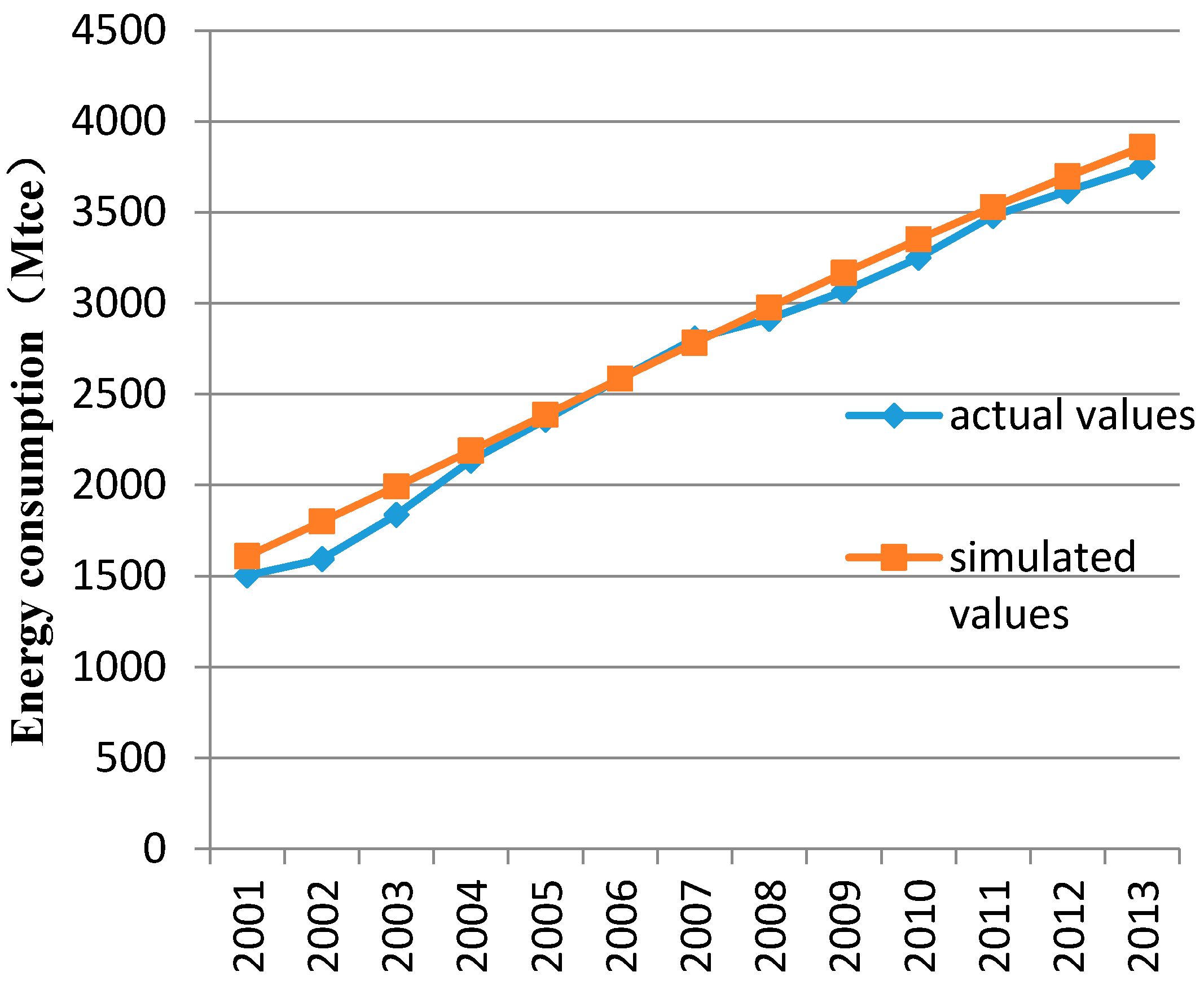 Sustainability 09 00893 g003