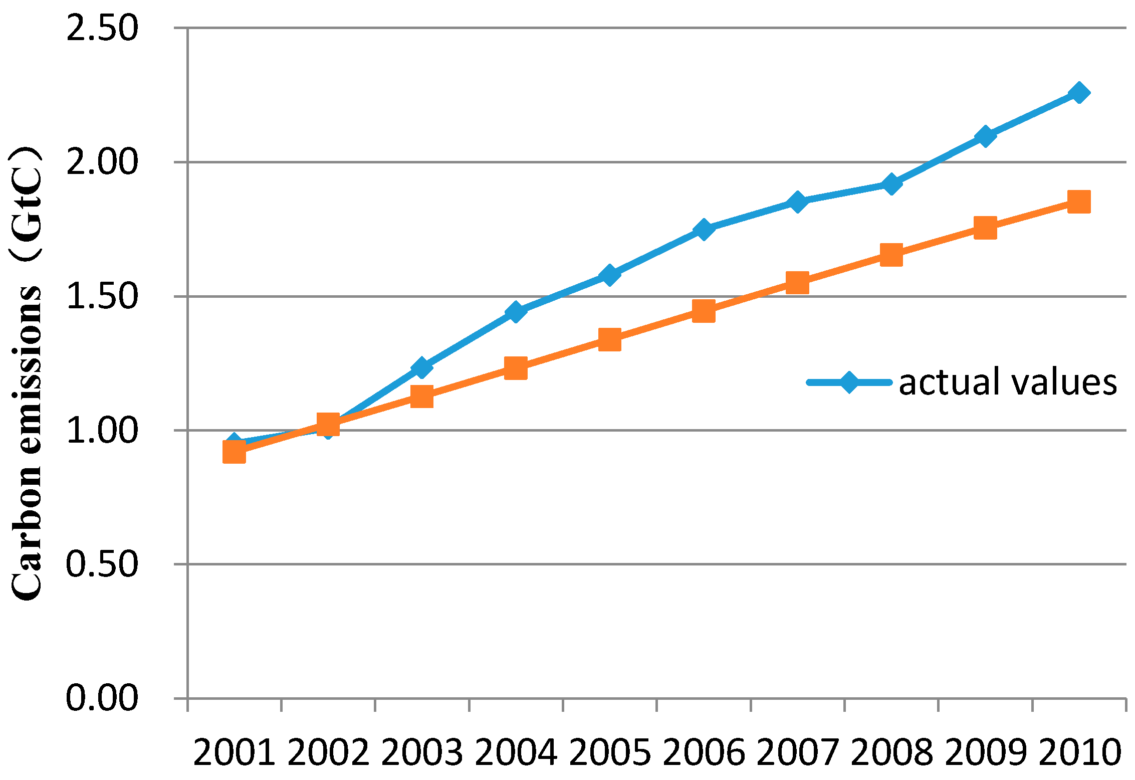 Sustainability 09 00893 g004