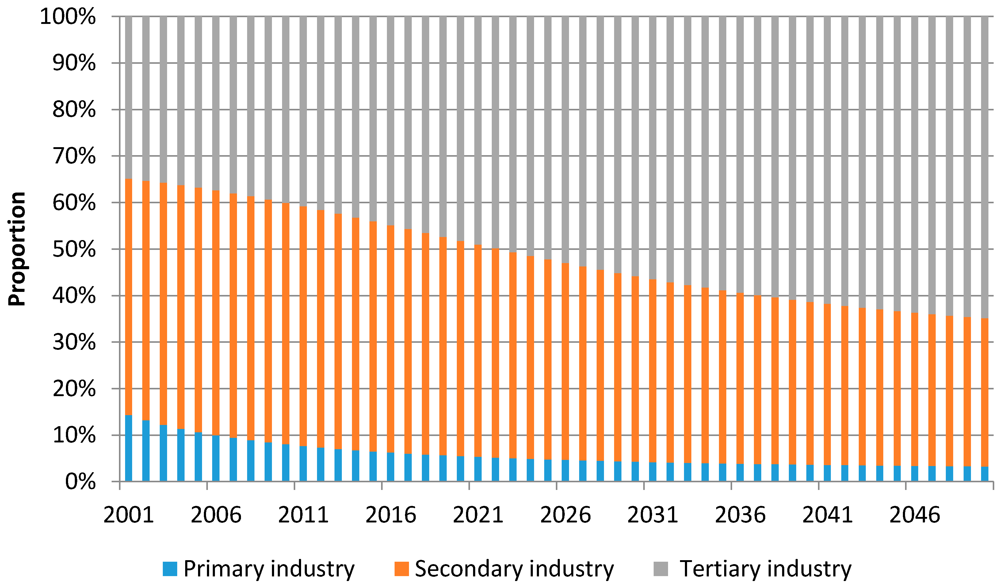 Sustainability 09 00893 g008