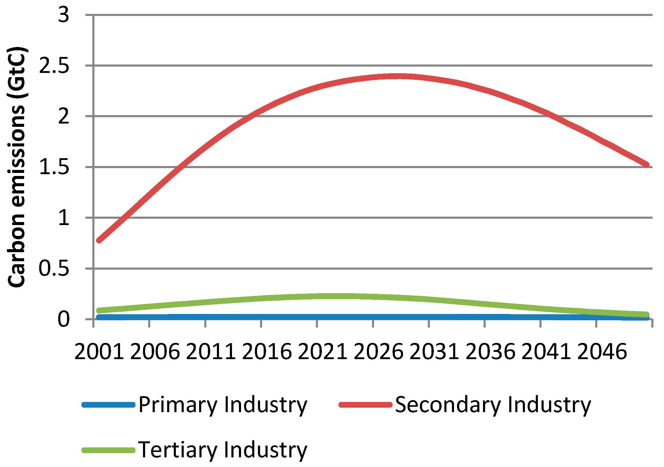 Sustainability 09 00893 g010
