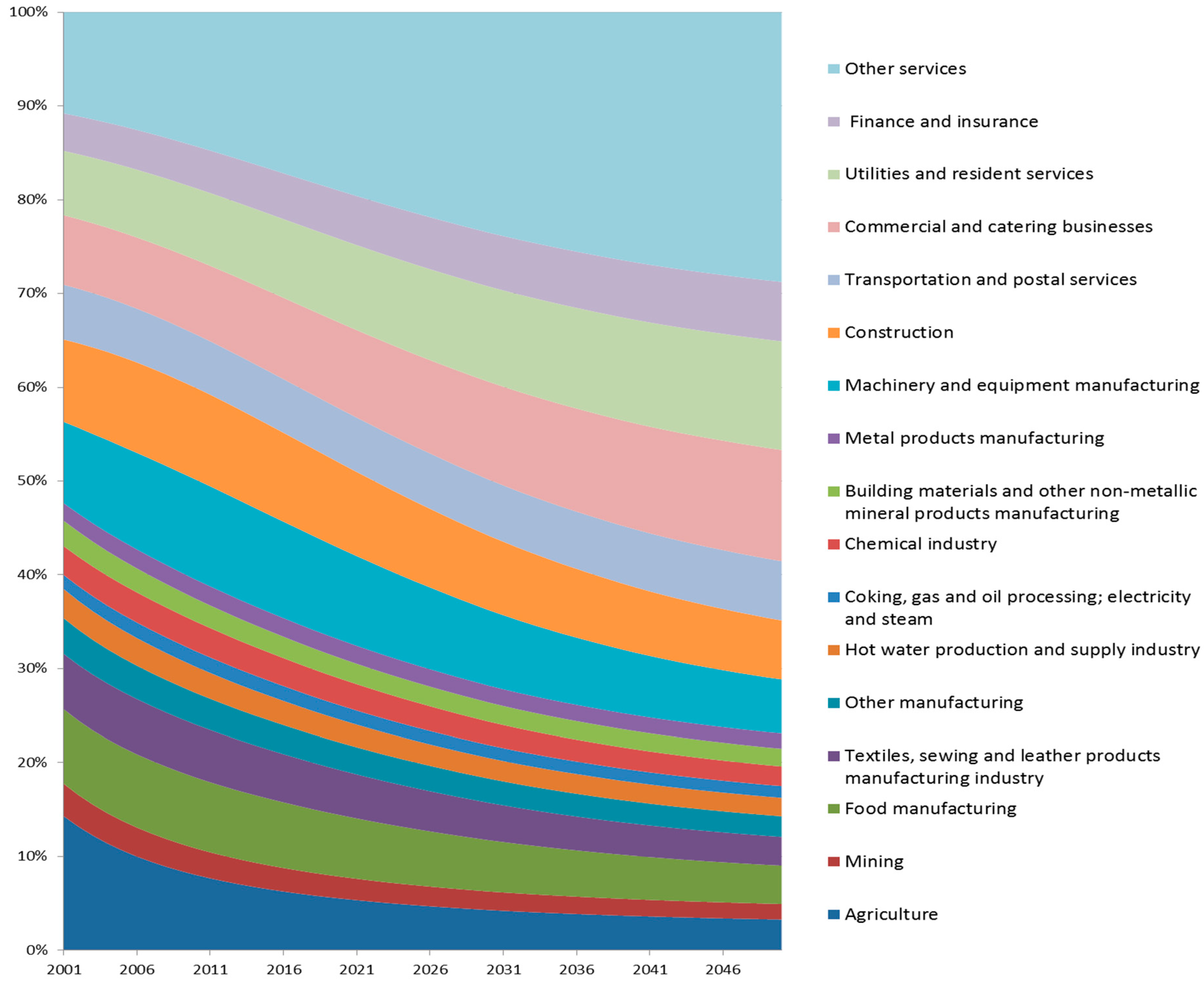 Sustainability 09 00893 g011