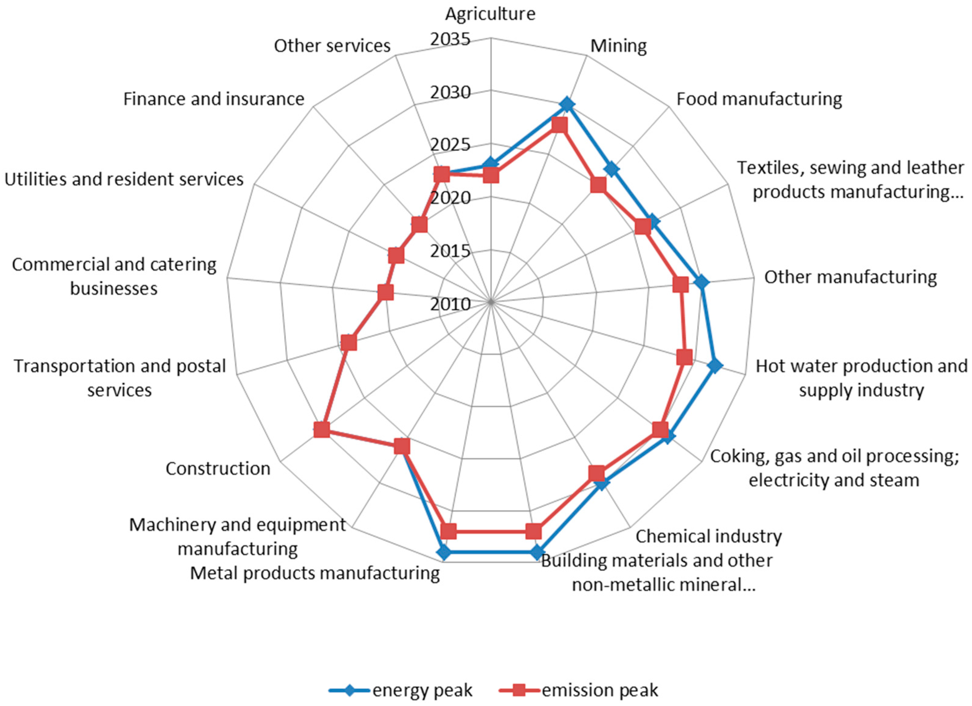 Sustainability 09 00893 g012