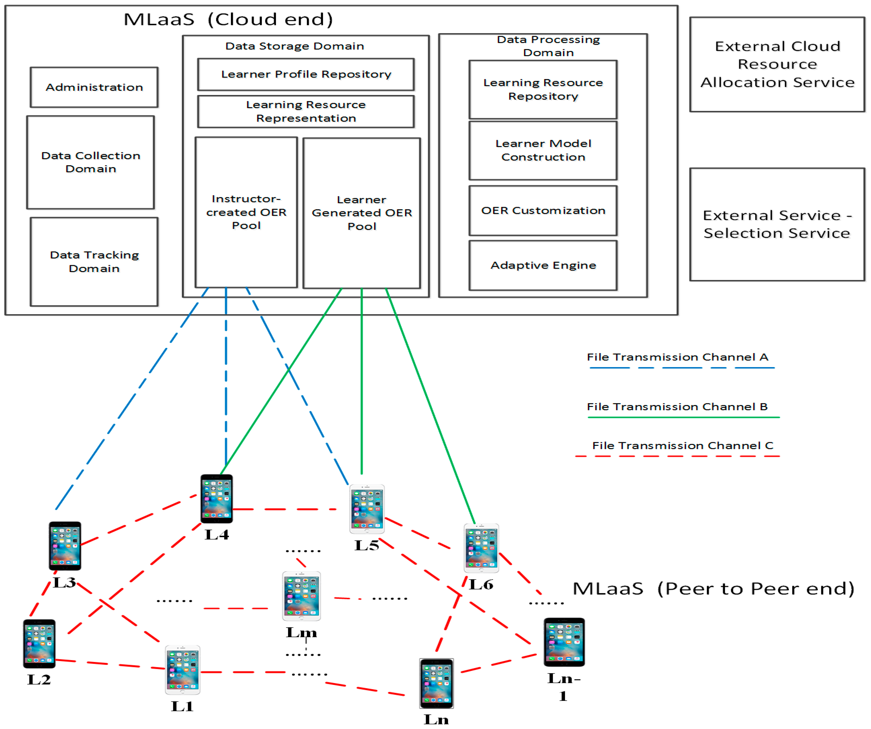 Sustainability 09 00898 g001