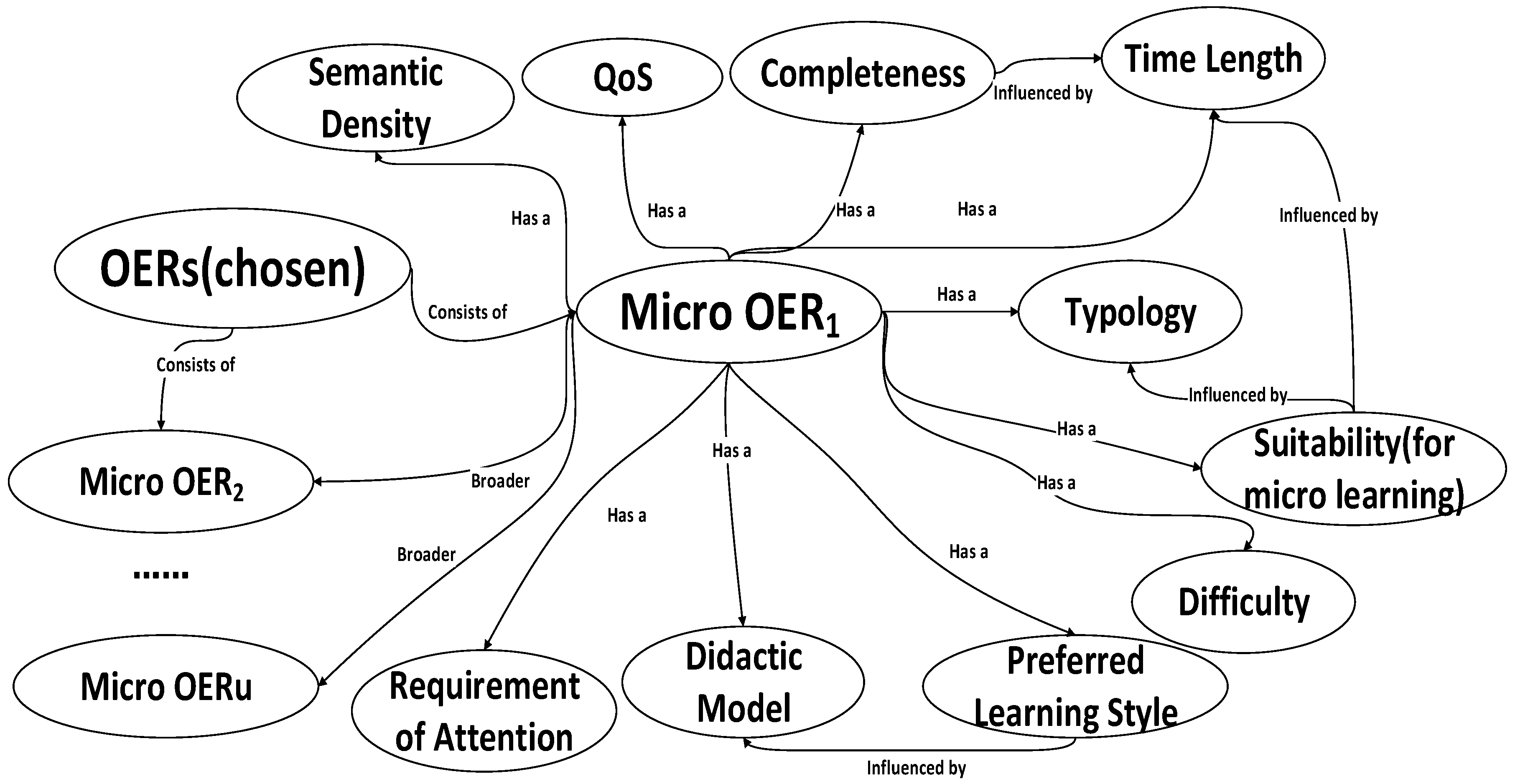 Sustainability 09 00898 g002
