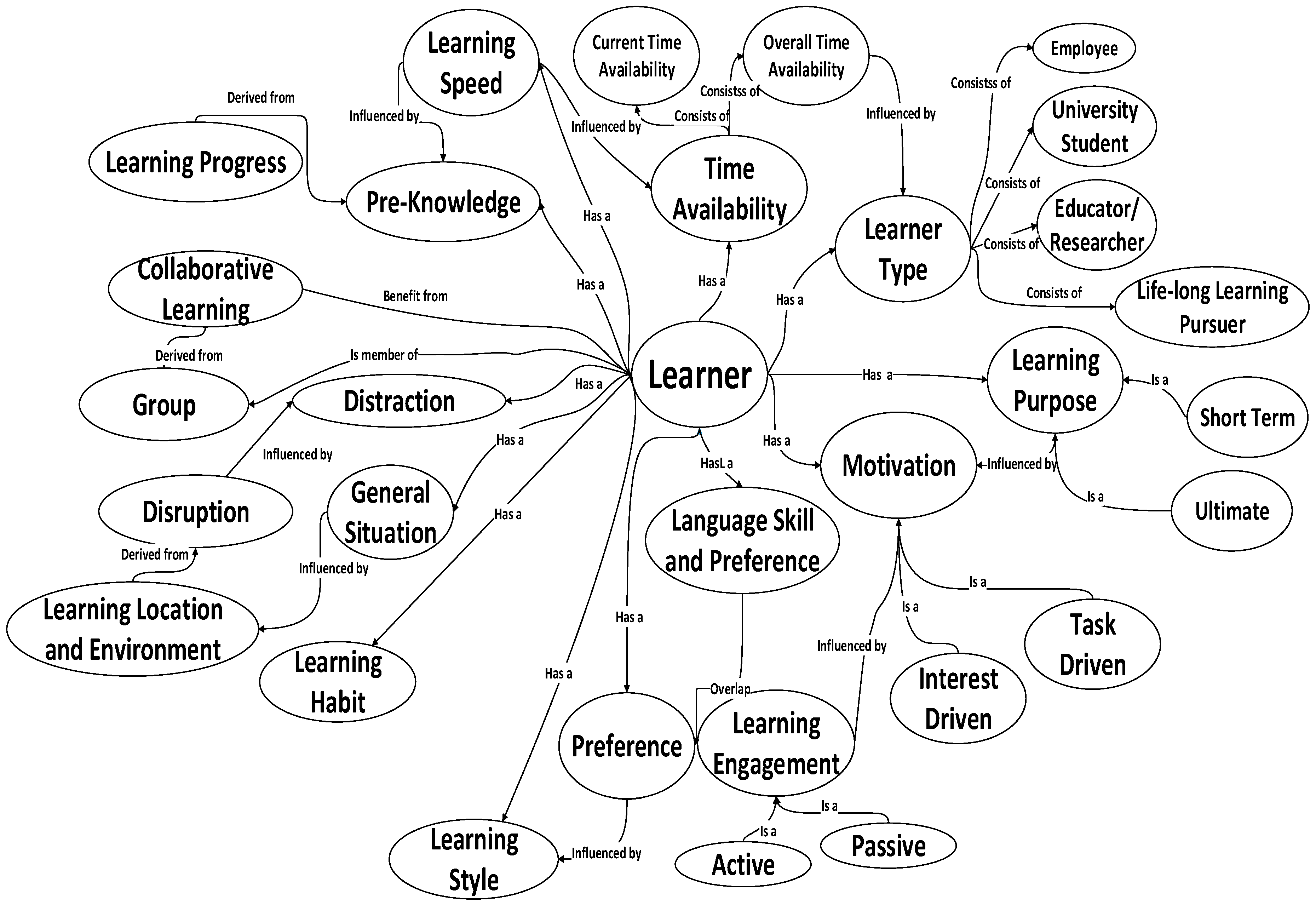 Sustainability 09 00898 g003