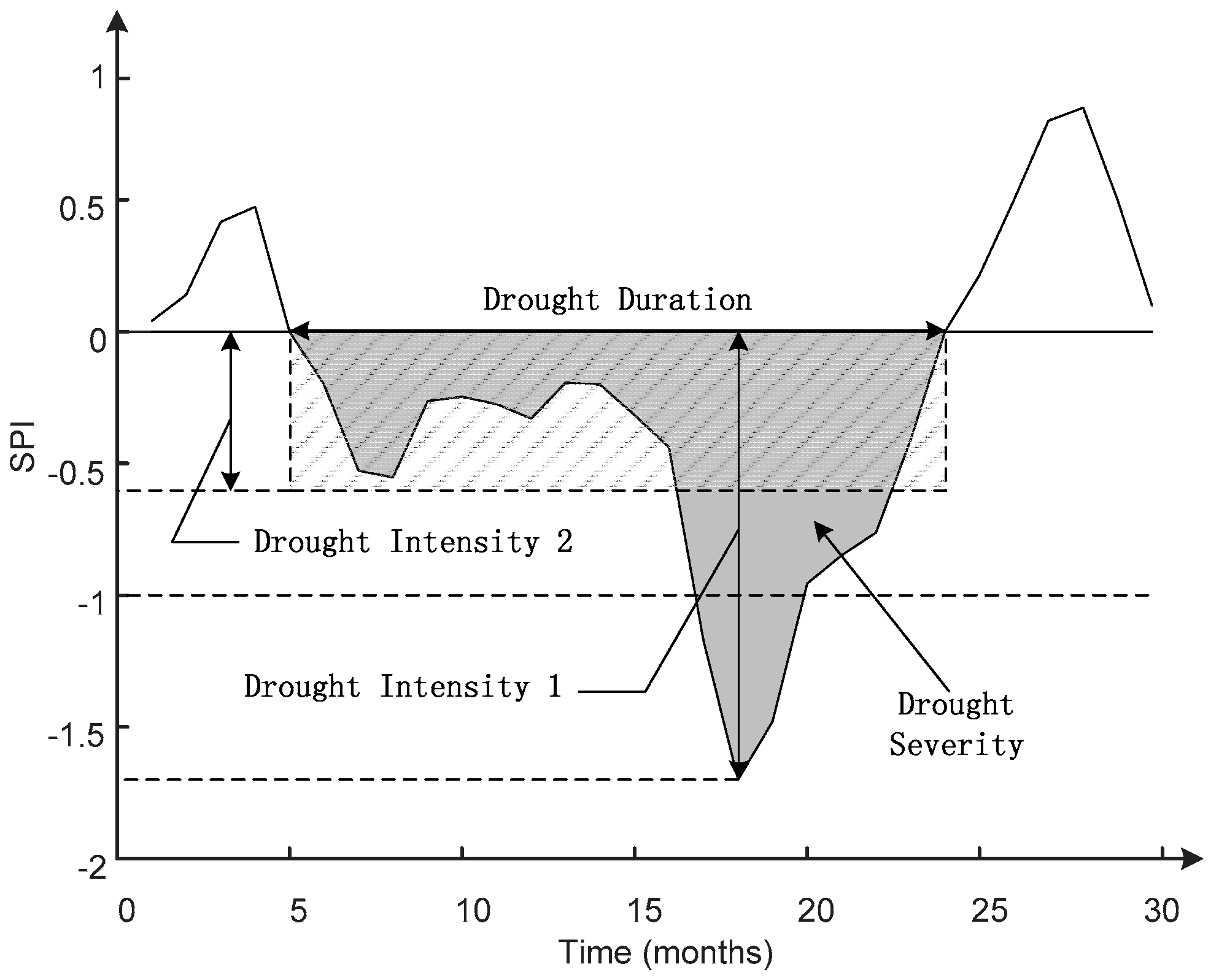 Sustainability 09 00901 g002